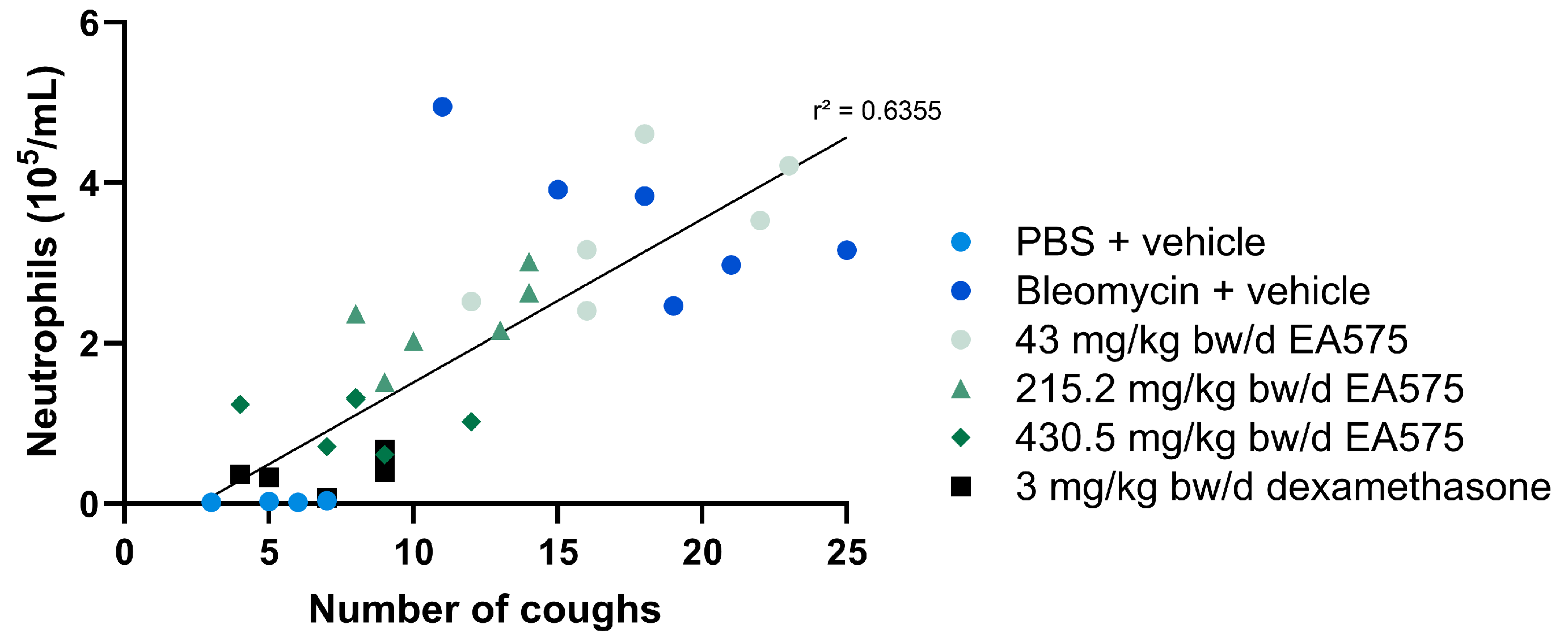 Biomedicines 13 01673 g003