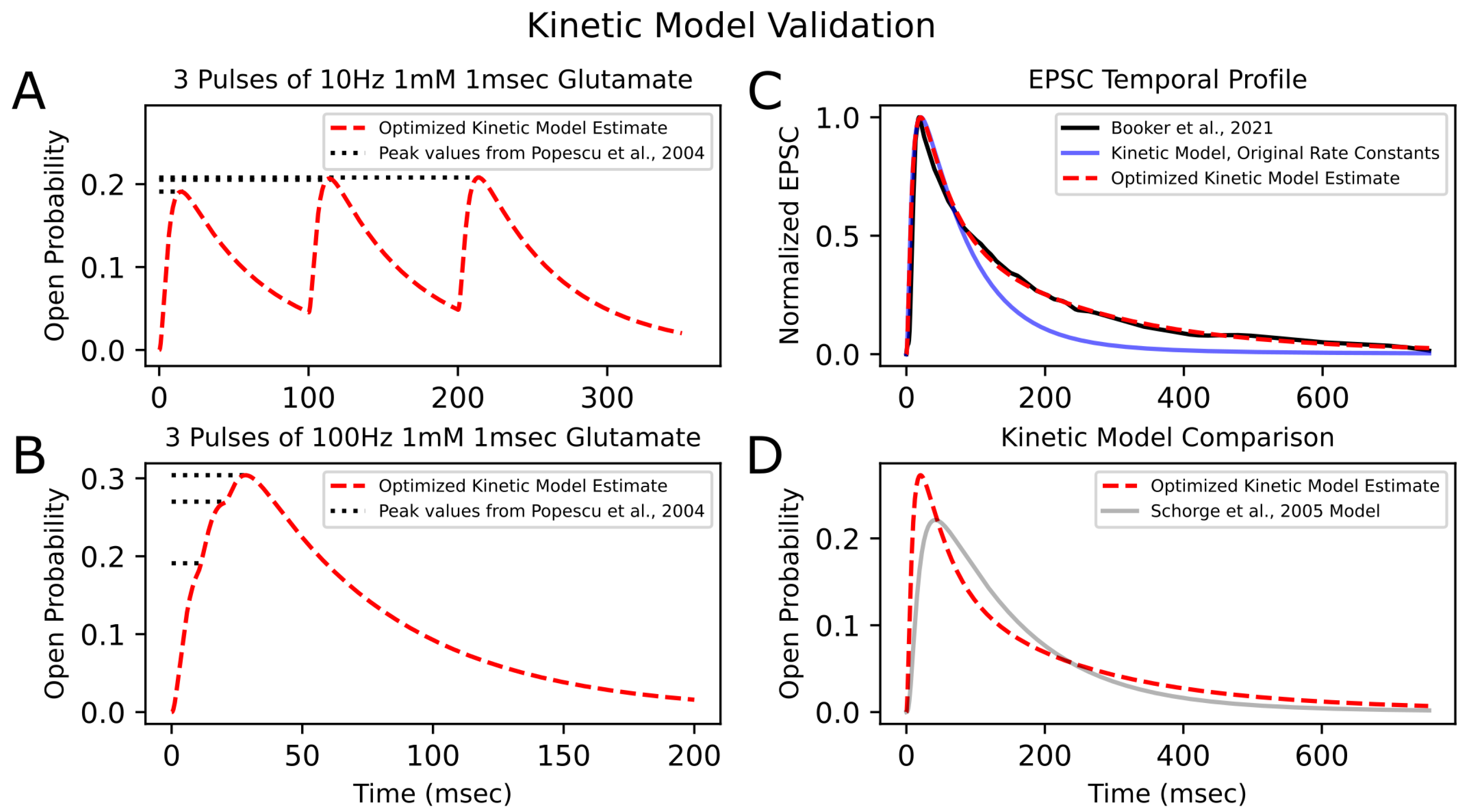 Biomedicines 13 01674 g005
