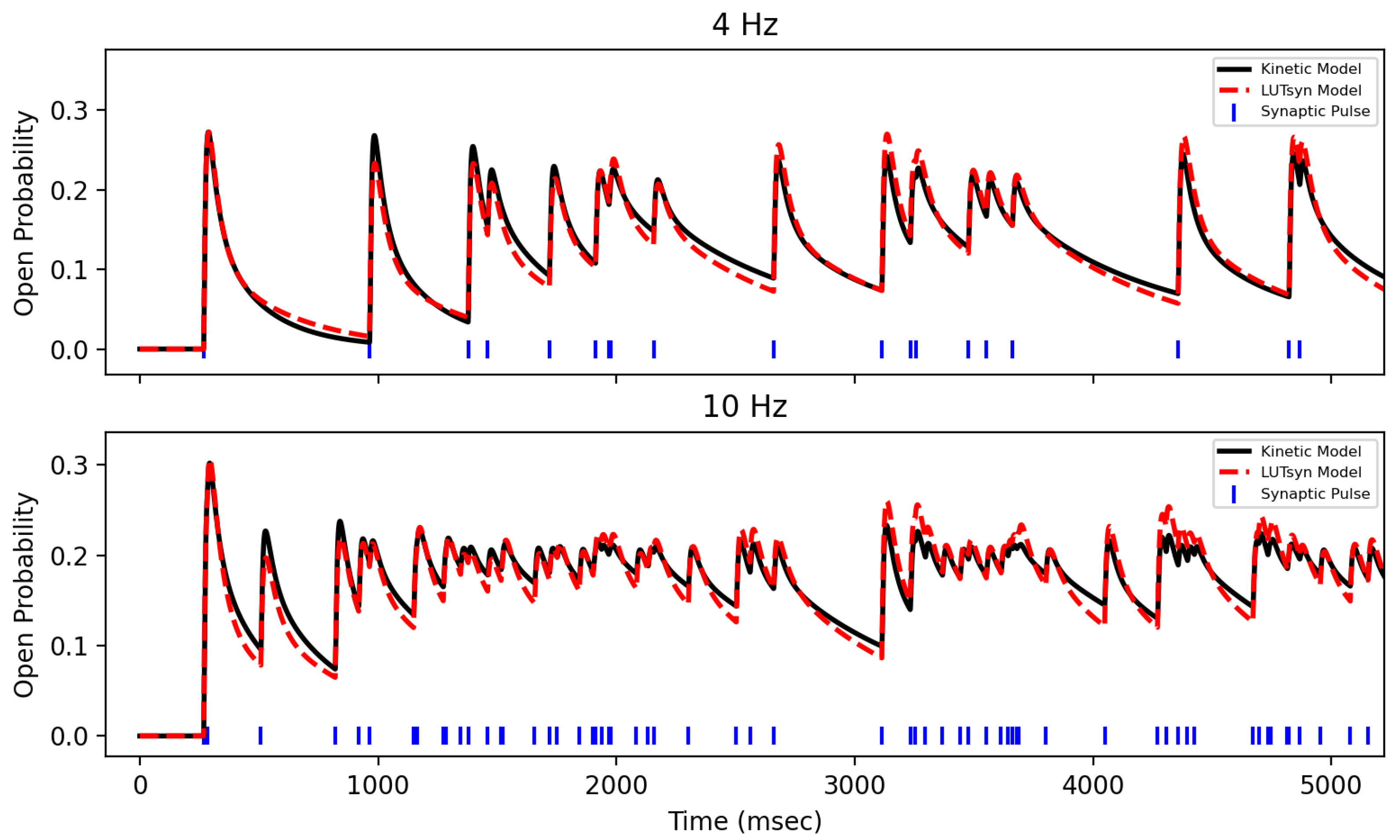 Biomedicines 13 01674 g007