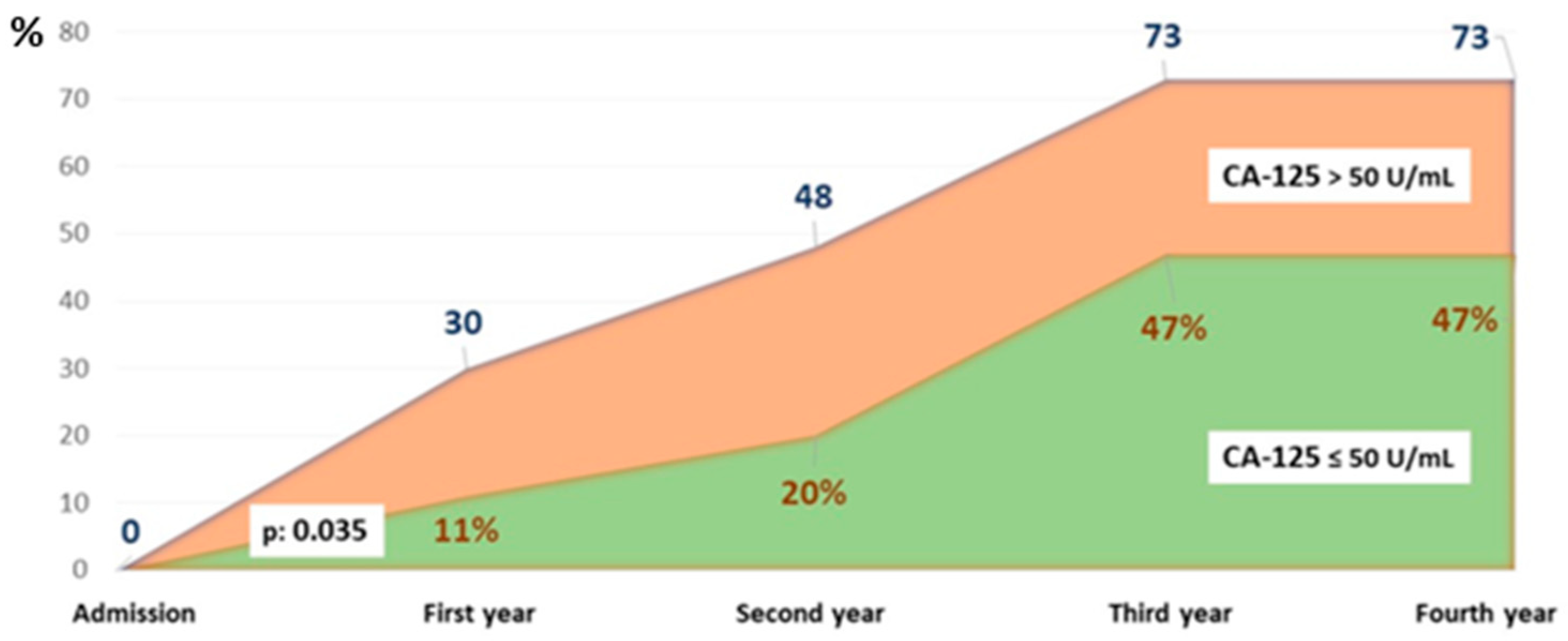Biomedicines 13 01679 g003