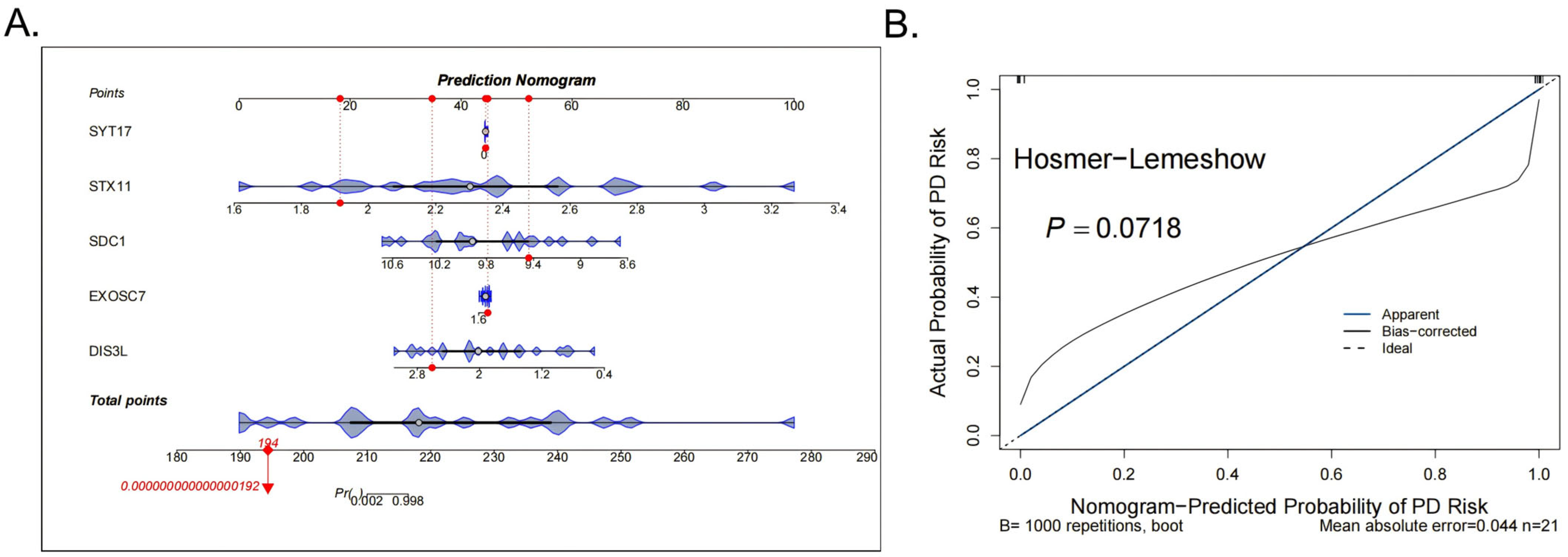 Biomedicines 13 01687 g003