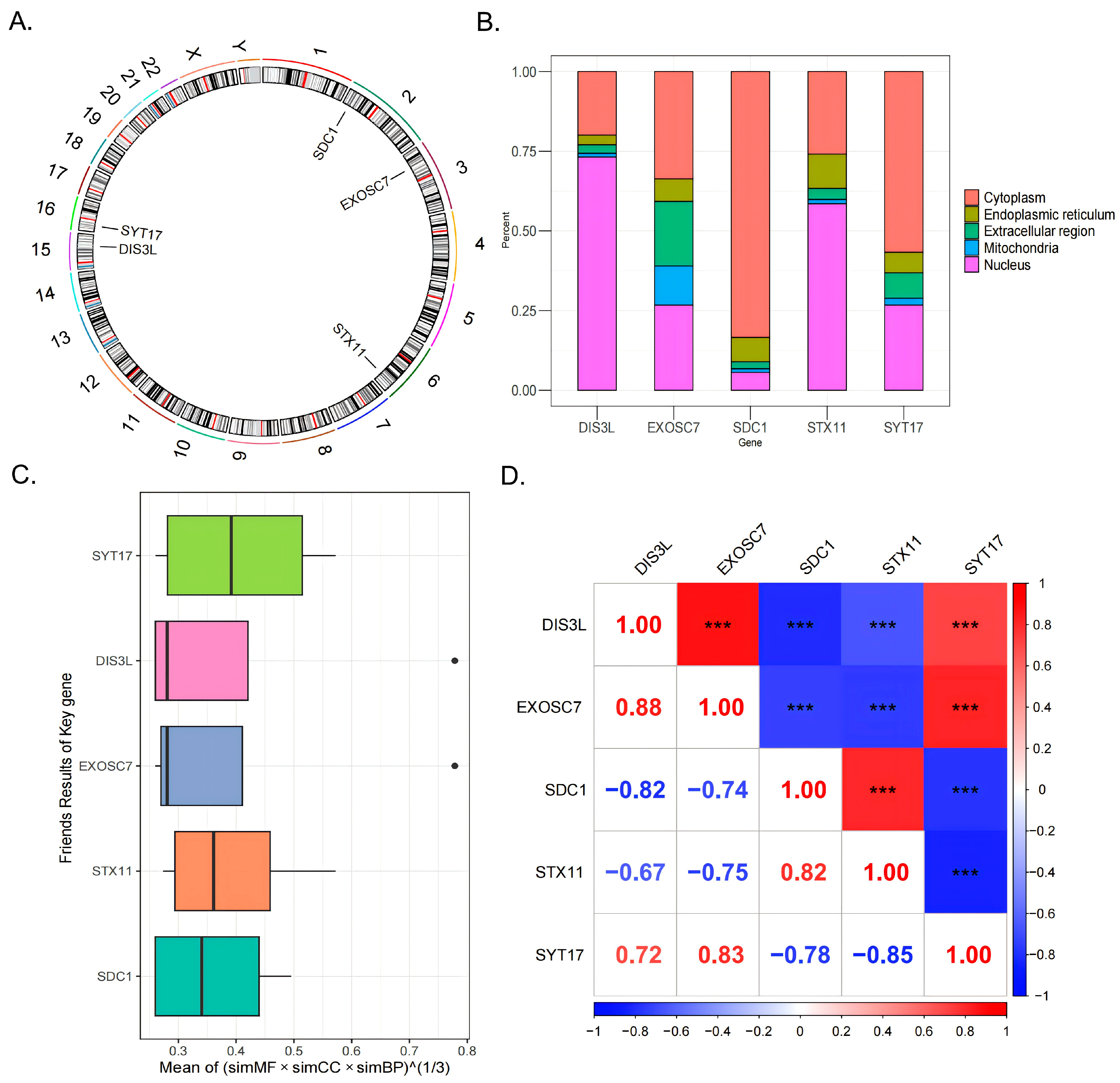 Biomedicines 13 01687 g004