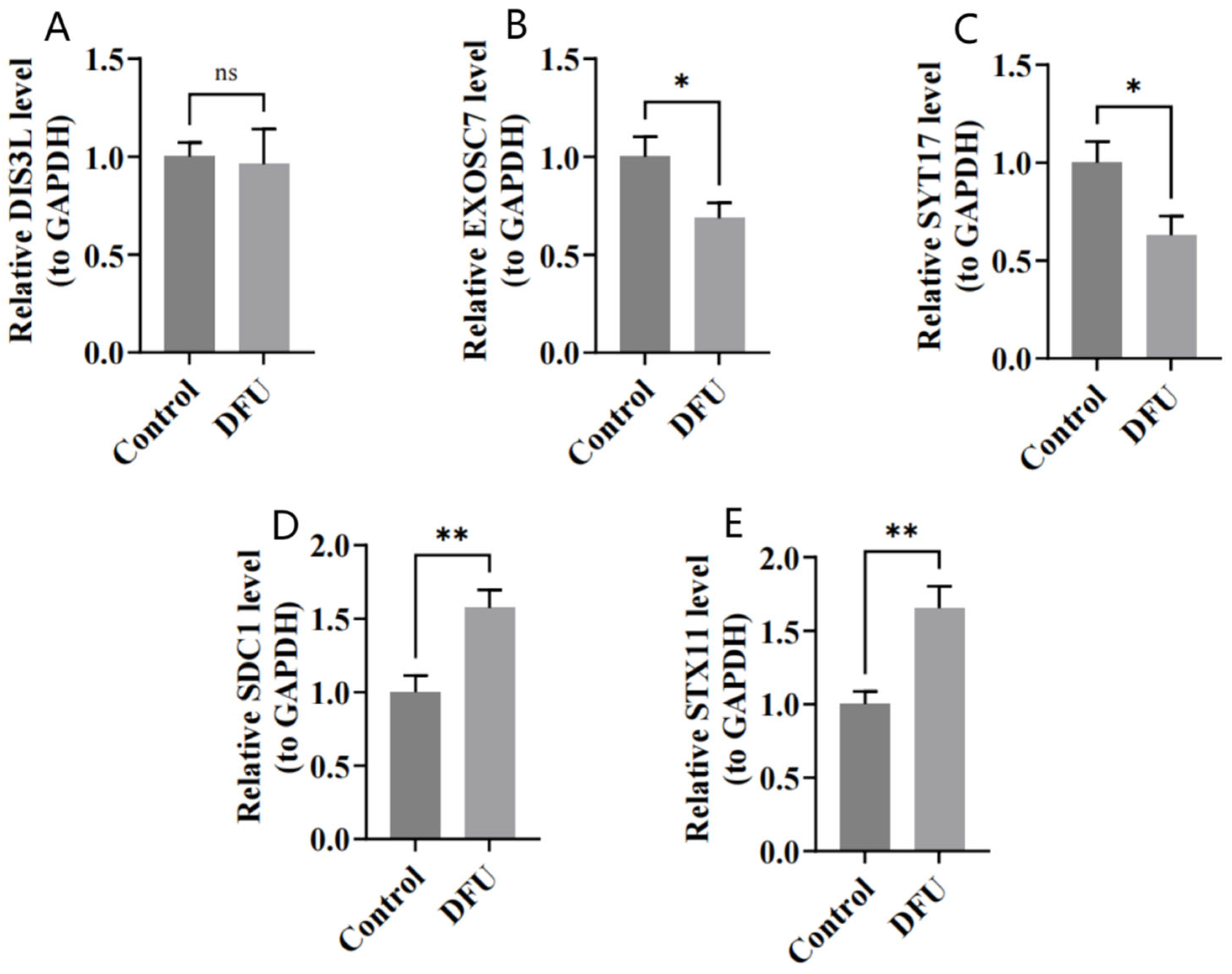 Biomedicines 13 01687 g009