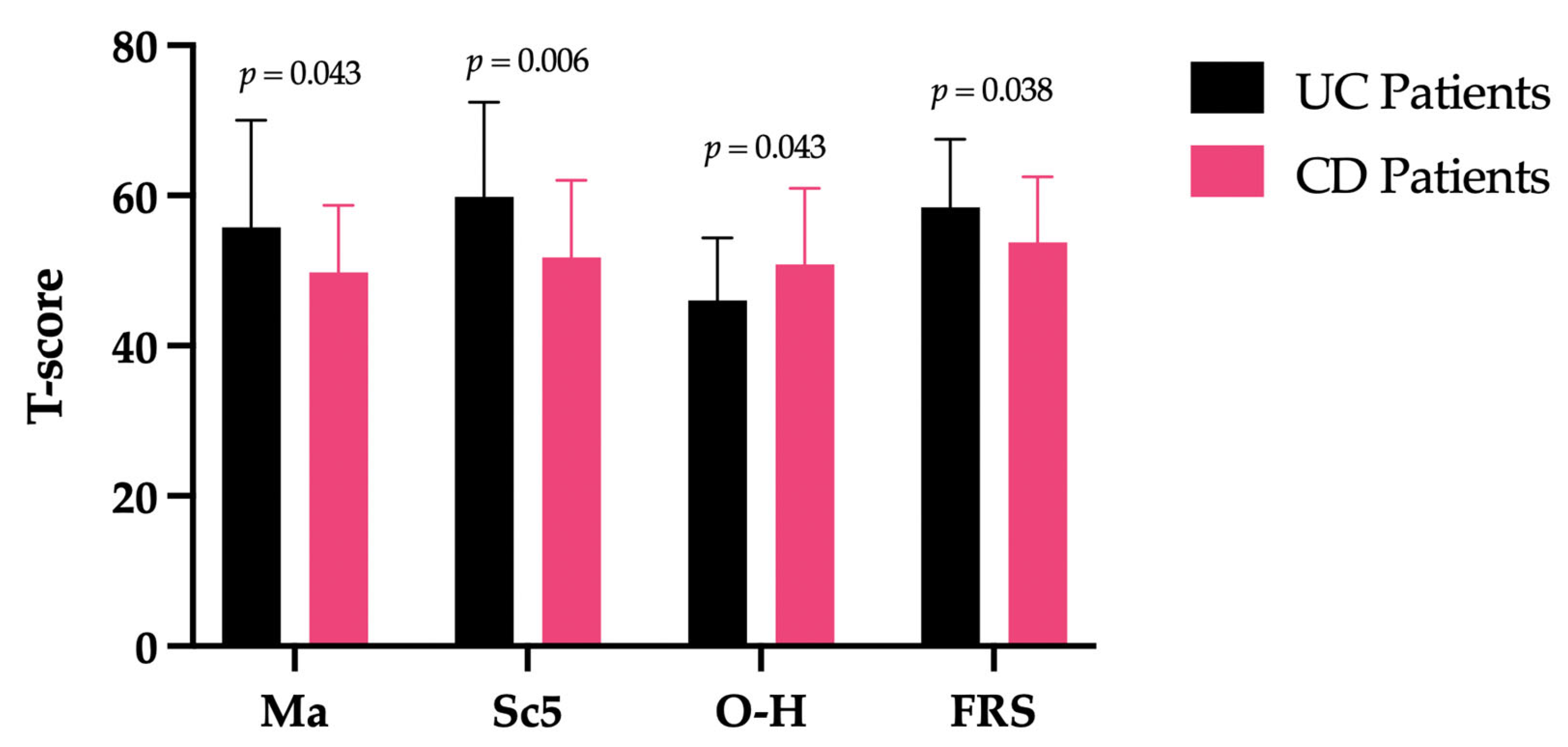 Biomedicines 13 01694 g001