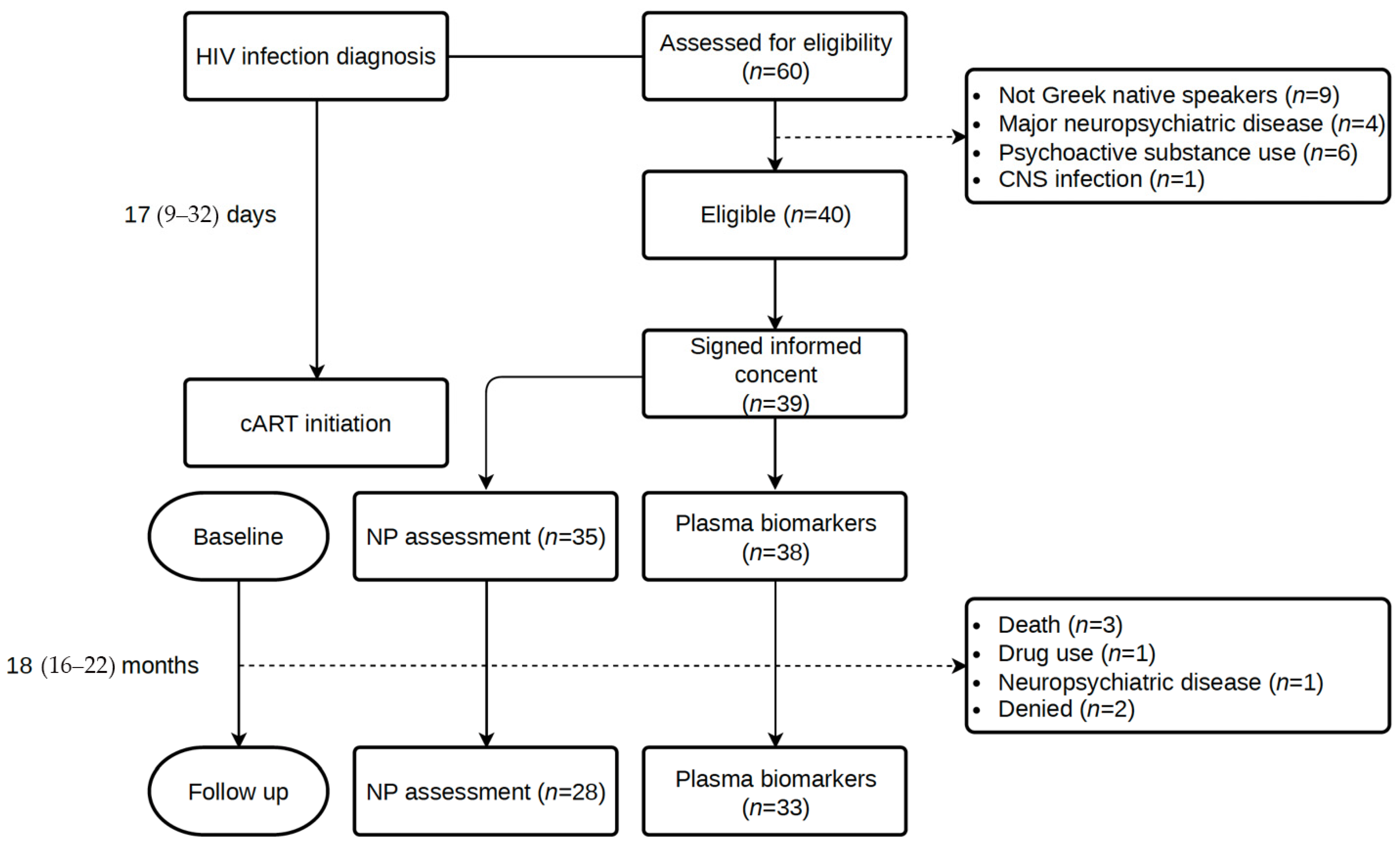 Biomedicines 13 01704 g001