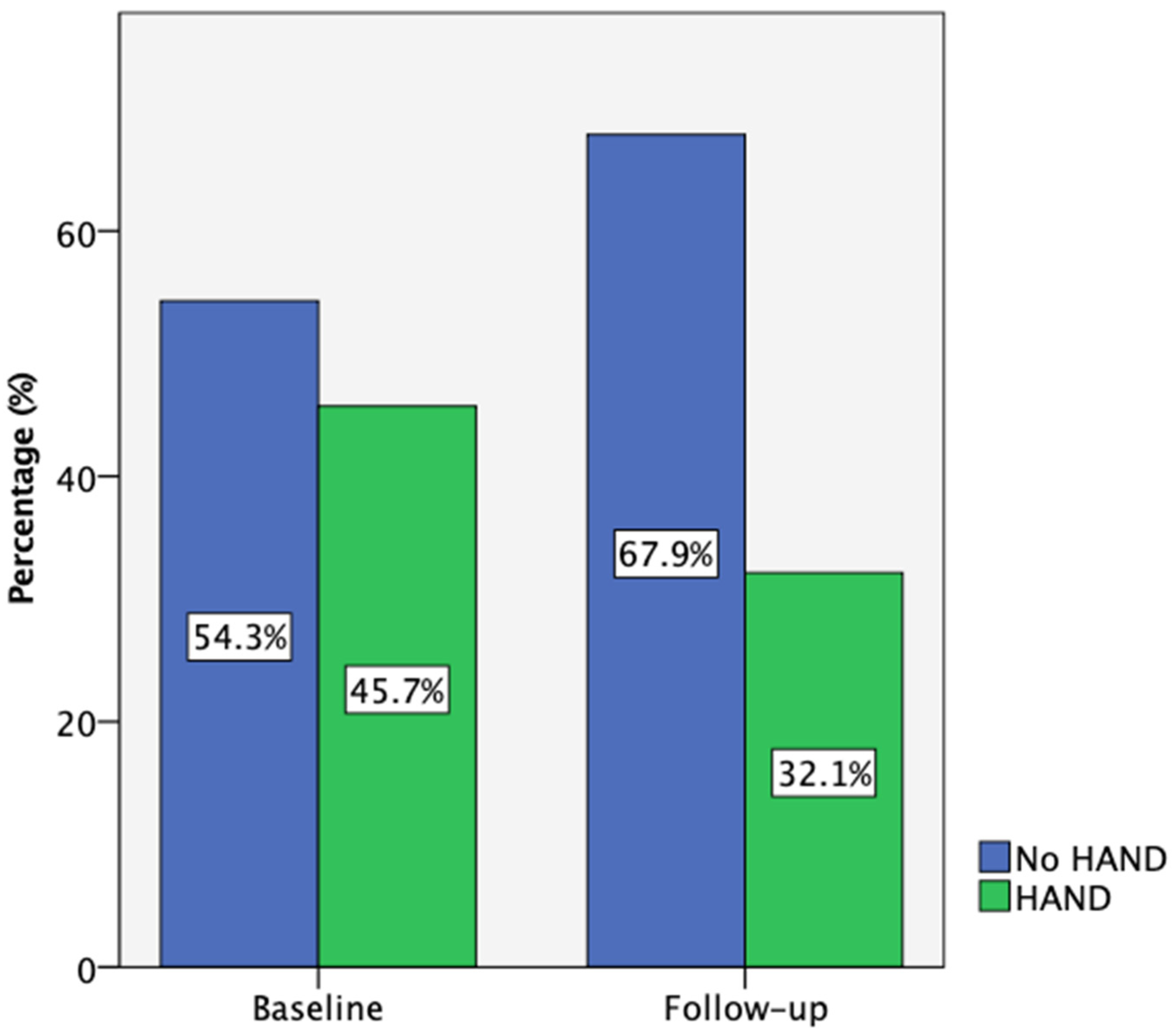 Biomedicines 13 01704 g002