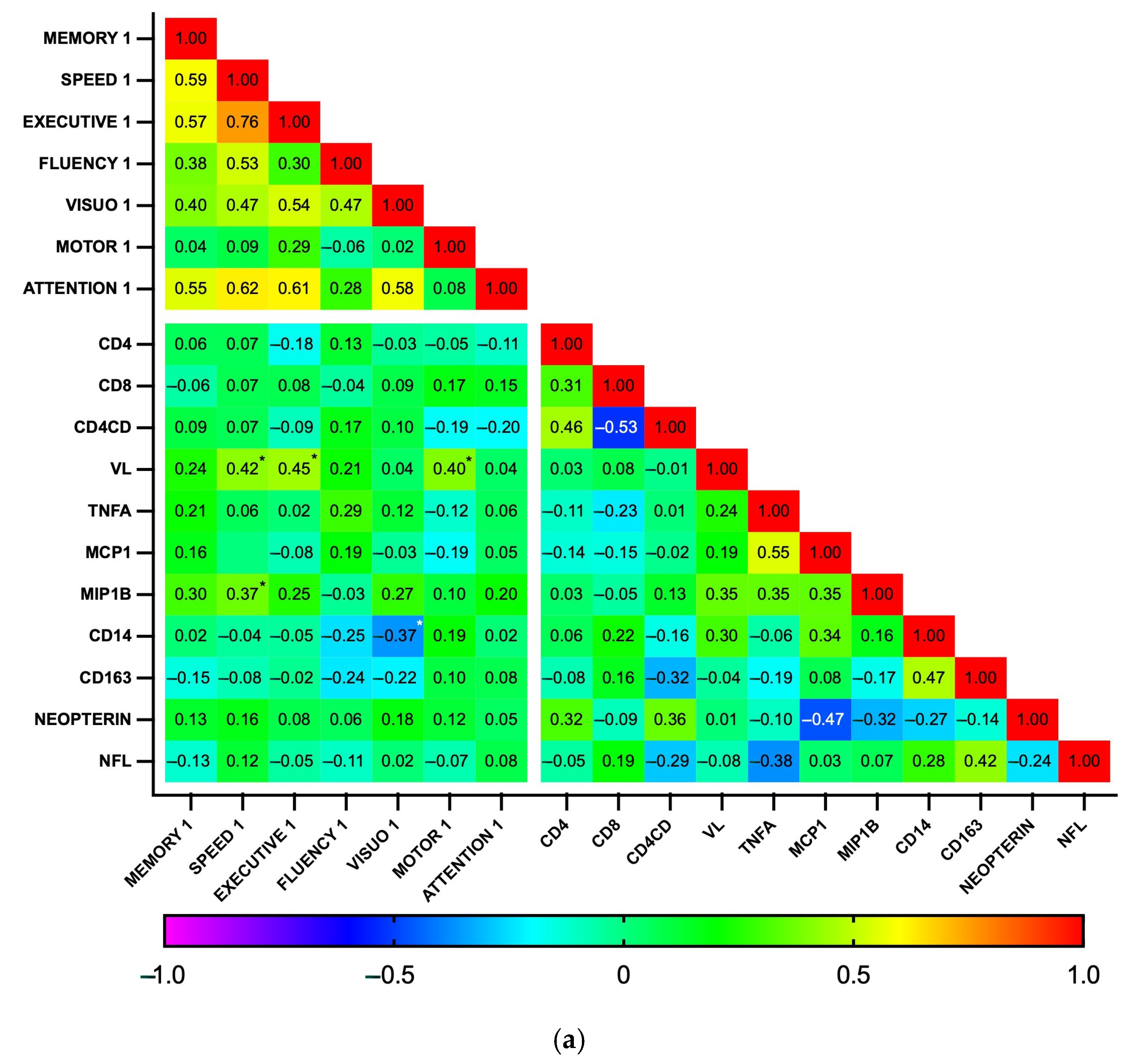Biomedicines 13 01704 g005a