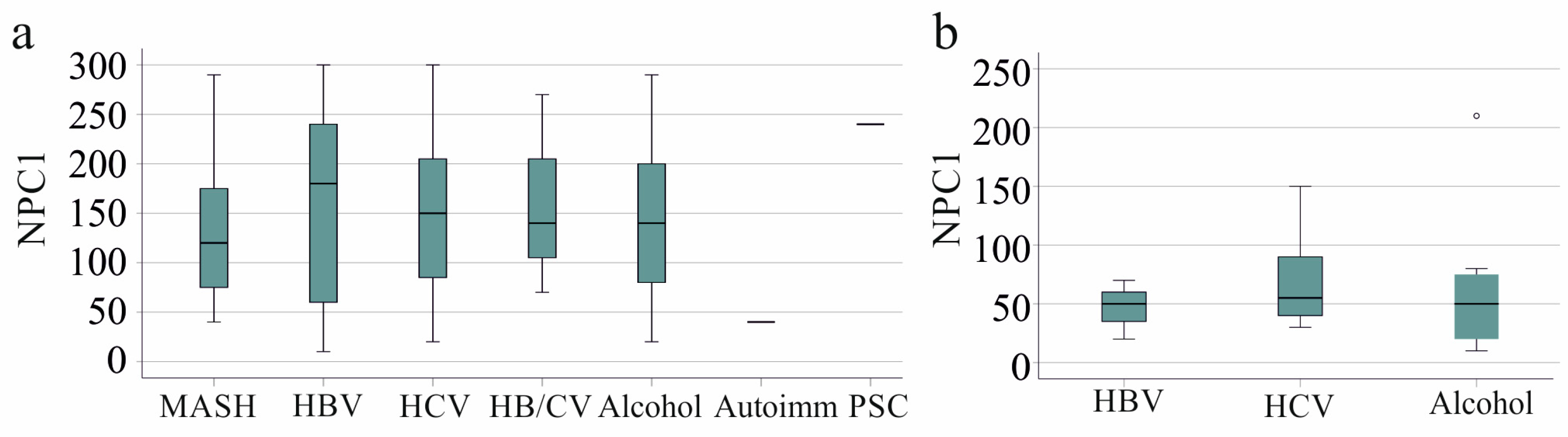 Biomedicines 13 01707 g003