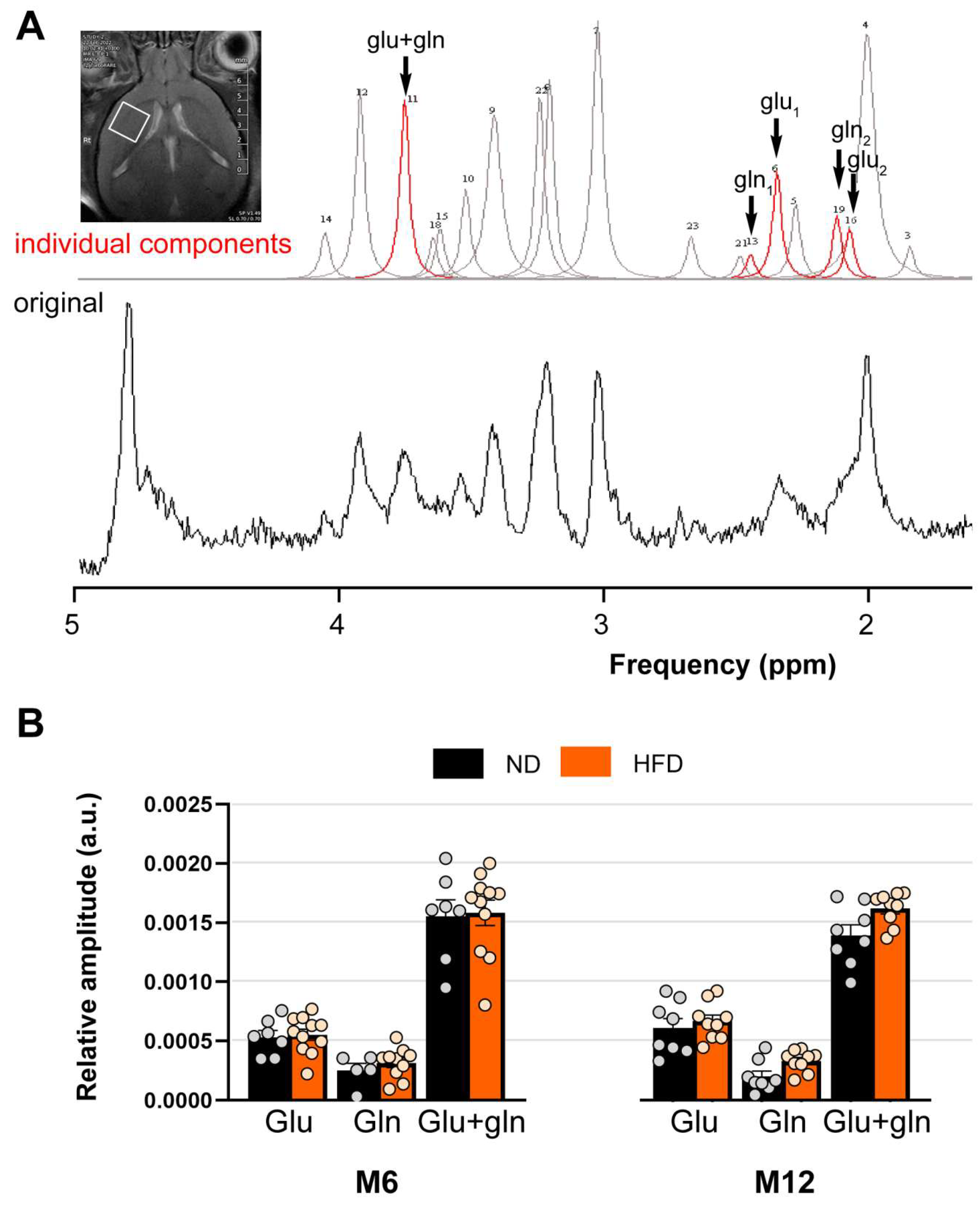 Biomedicines 13 01712 g006
