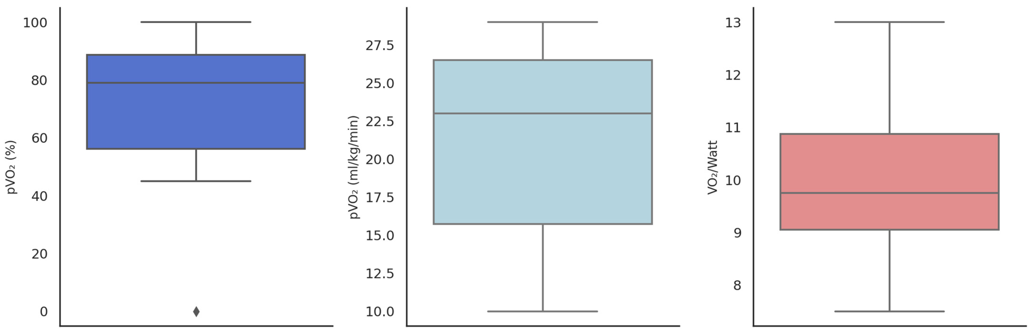 Biomedicines 13 01713 g002