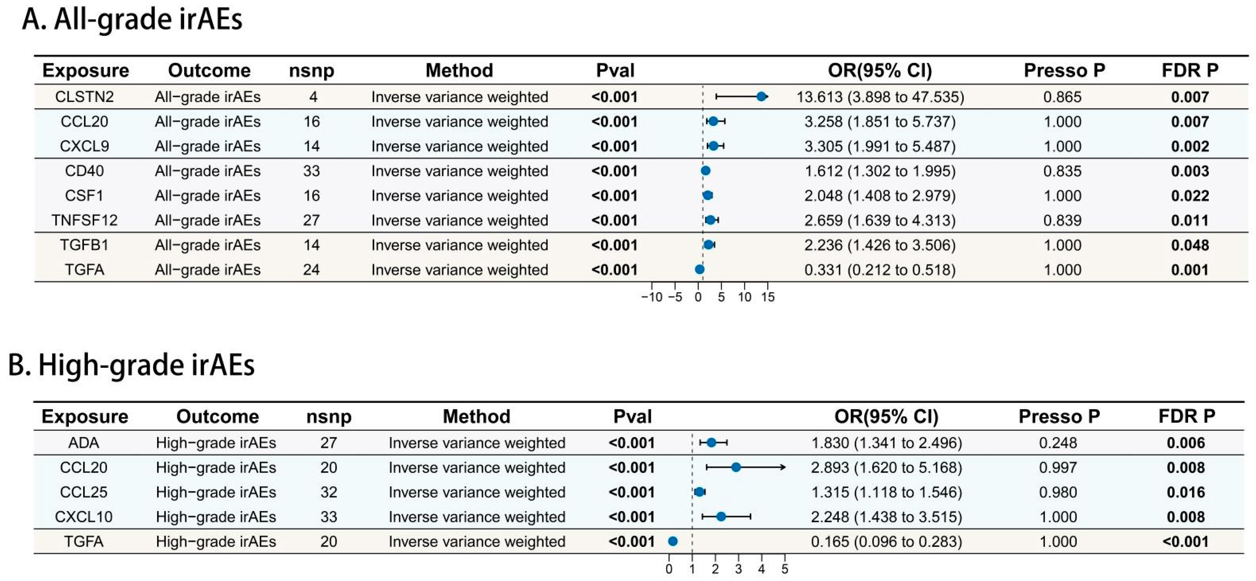 Biomedicines 13 01717 g003