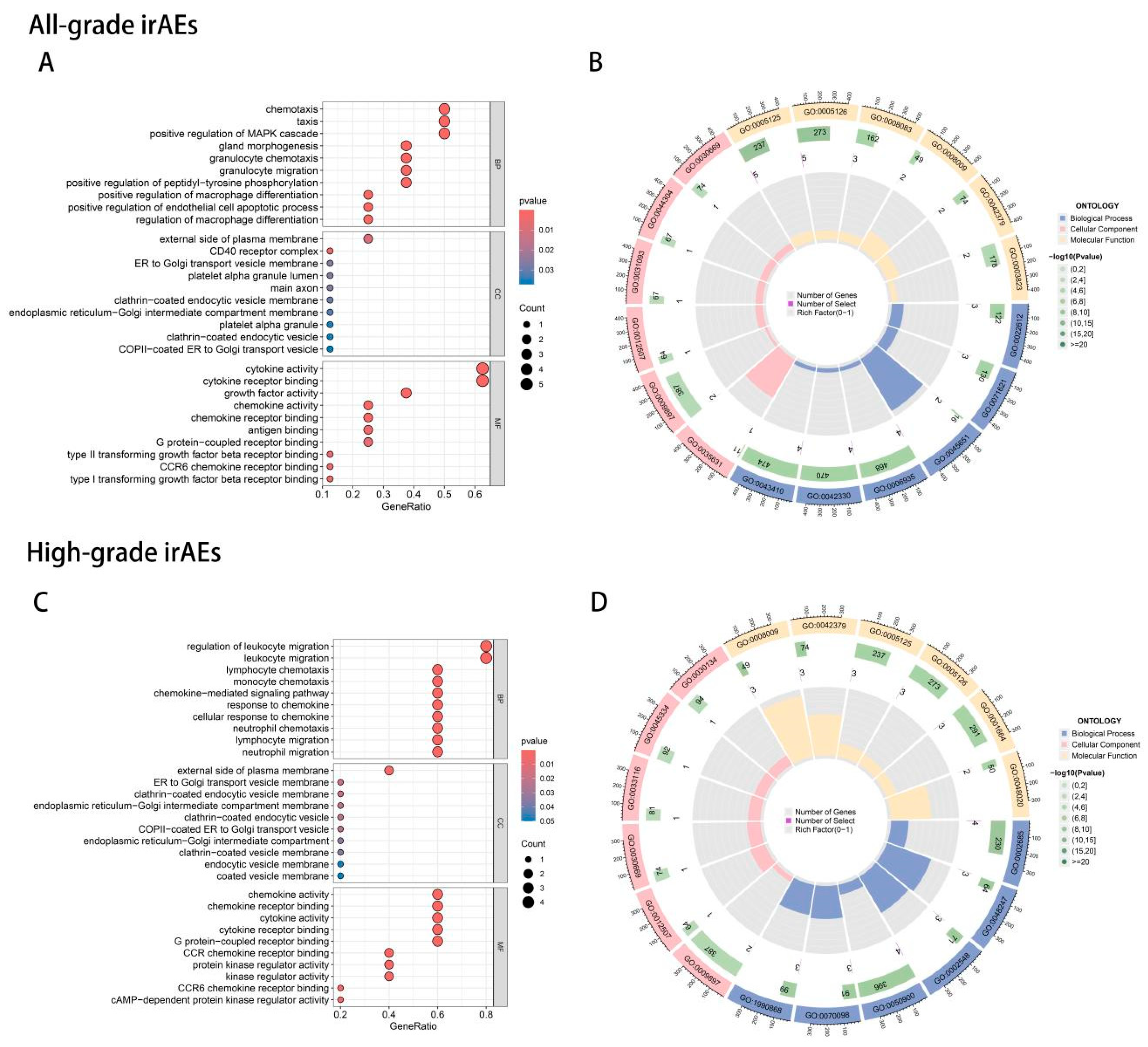 Biomedicines 13 01717 g004