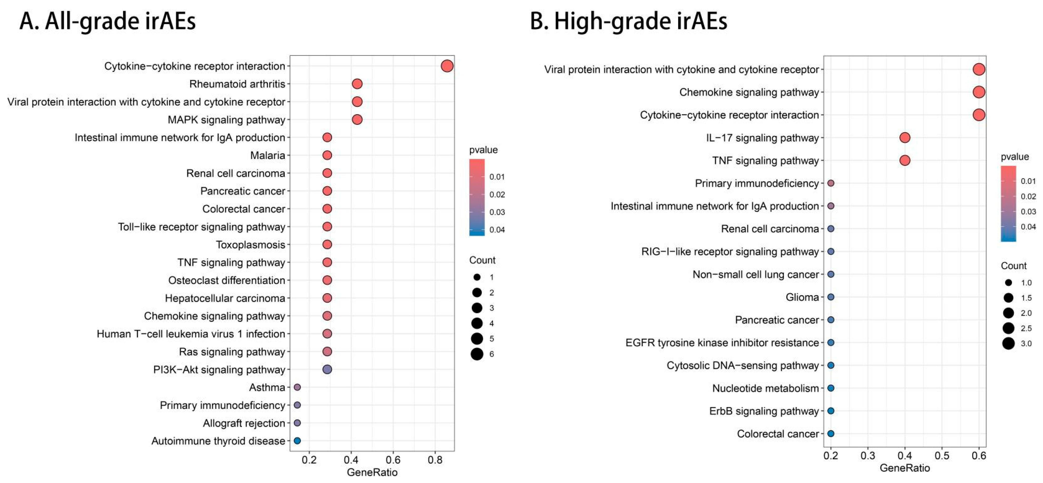 Biomedicines 13 01717 g005