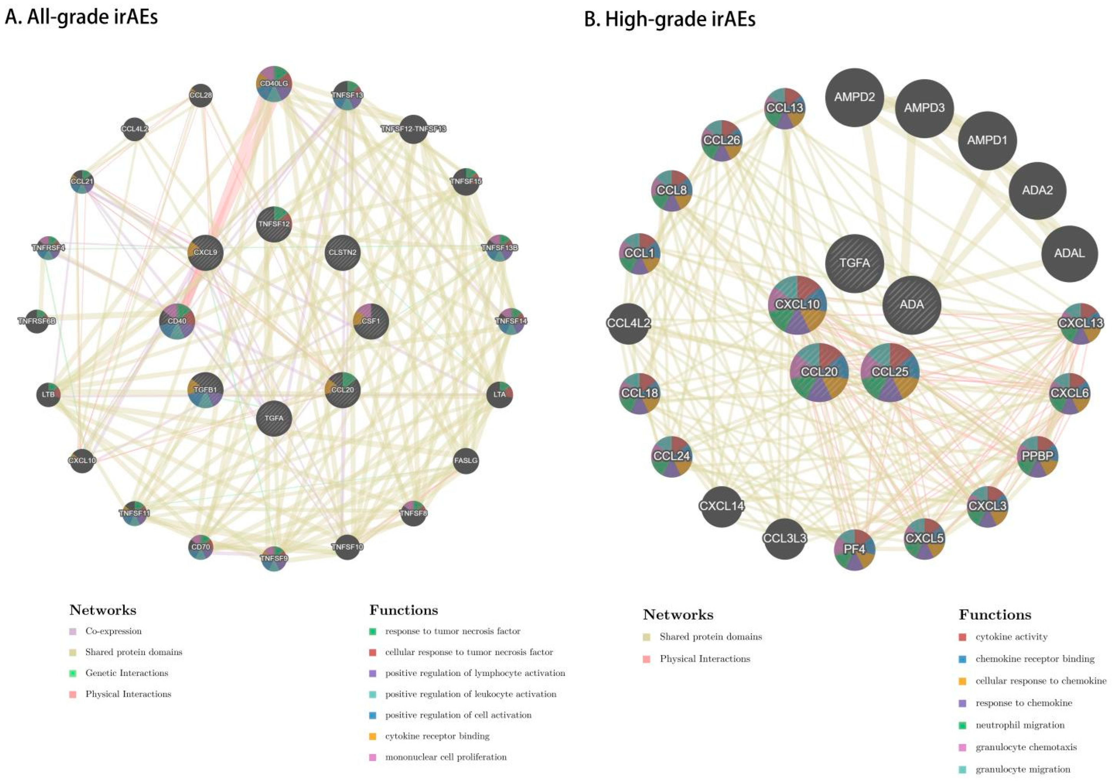 Biomedicines 13 01717 g007