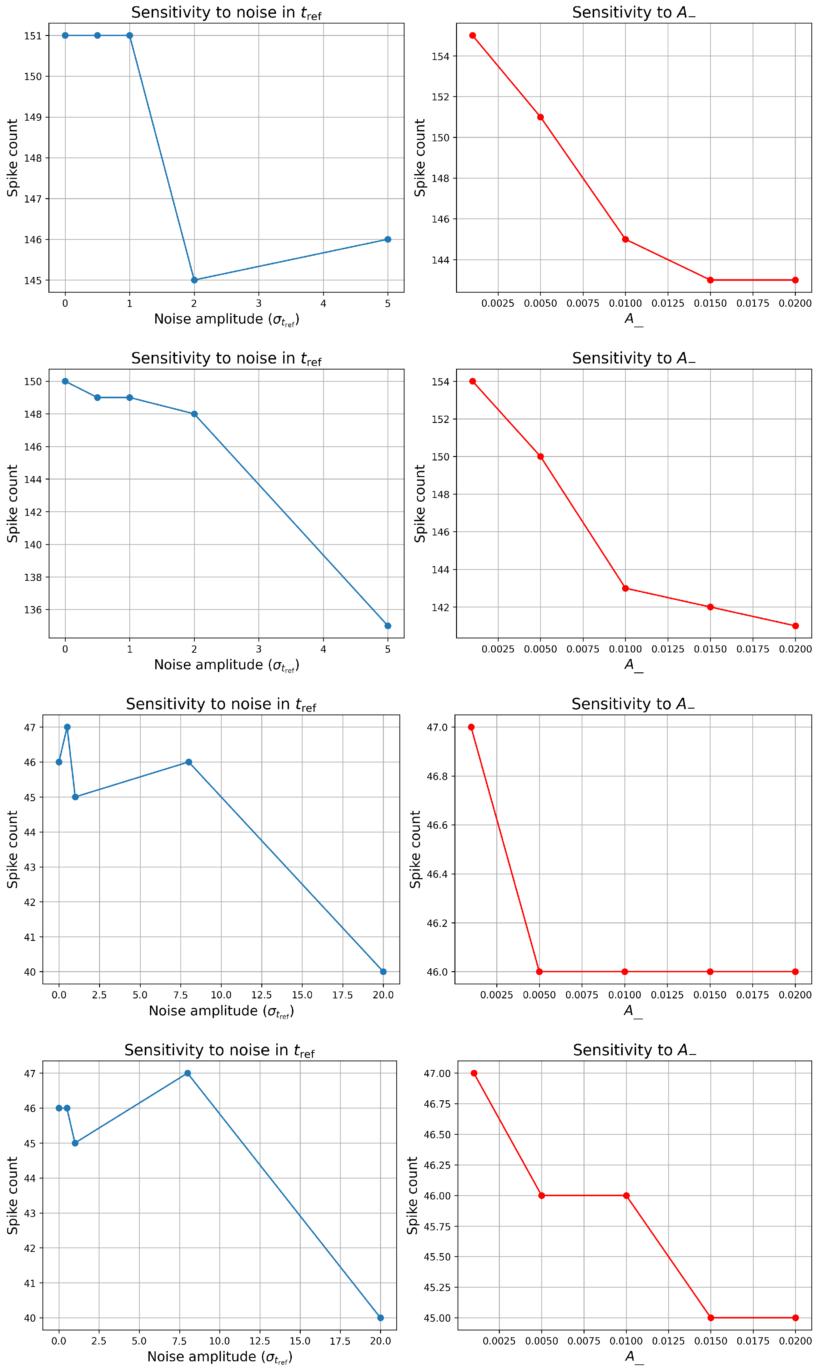 Biomedicines 13 01718 g006