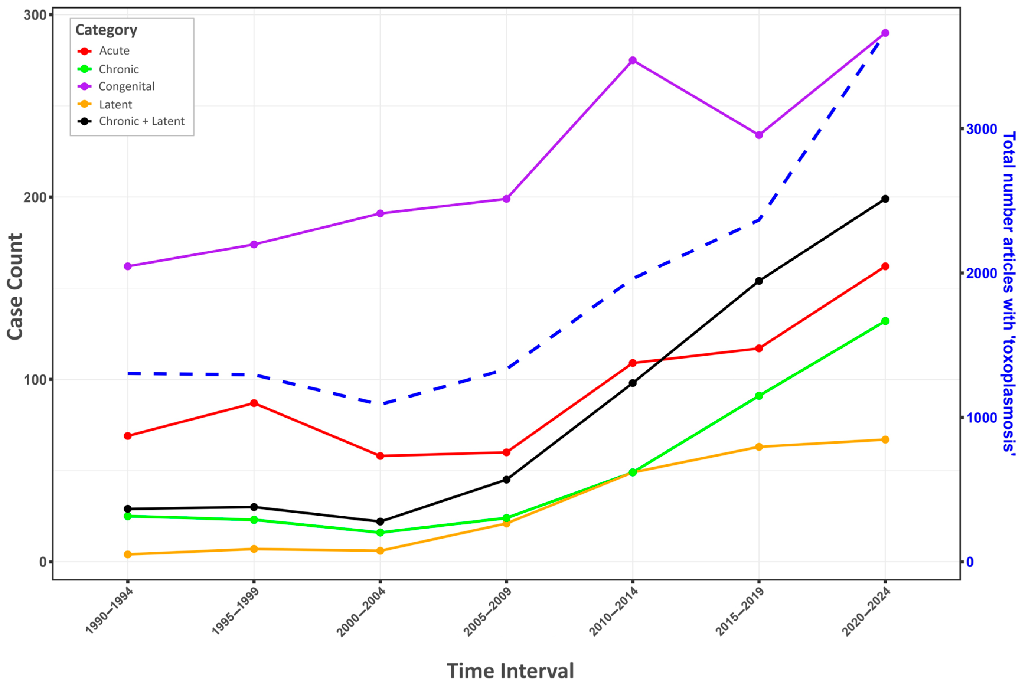 Biomedicines 13 01731 g001