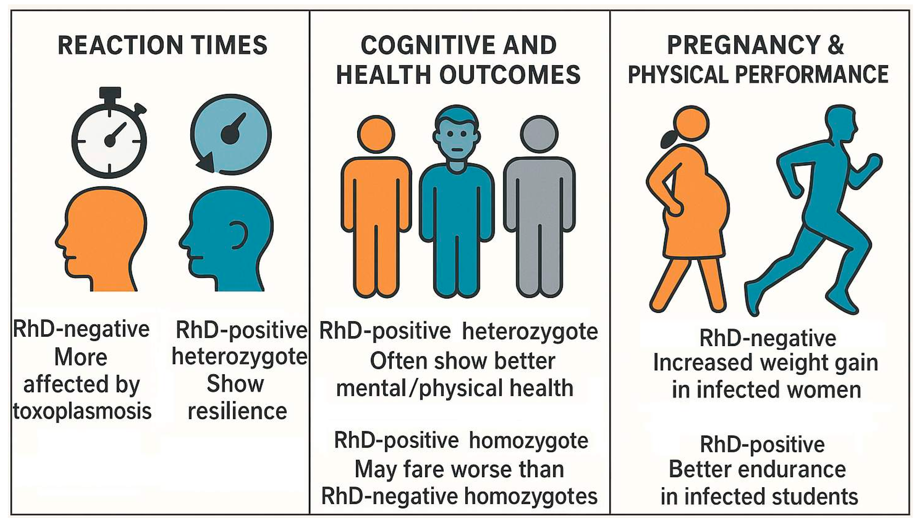 Biomedicines 13 01731 g009