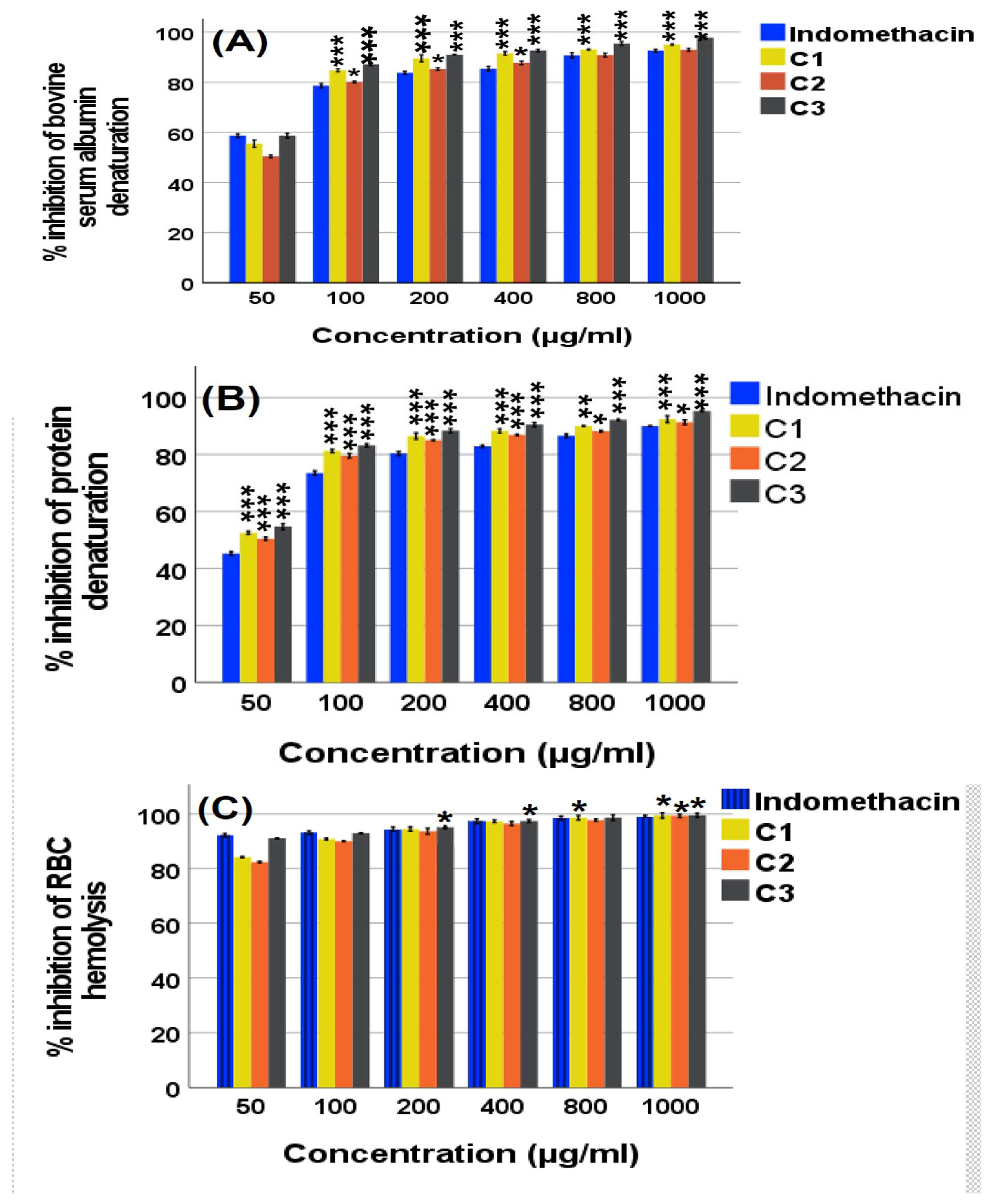 Biomedicines 13 01732 g002