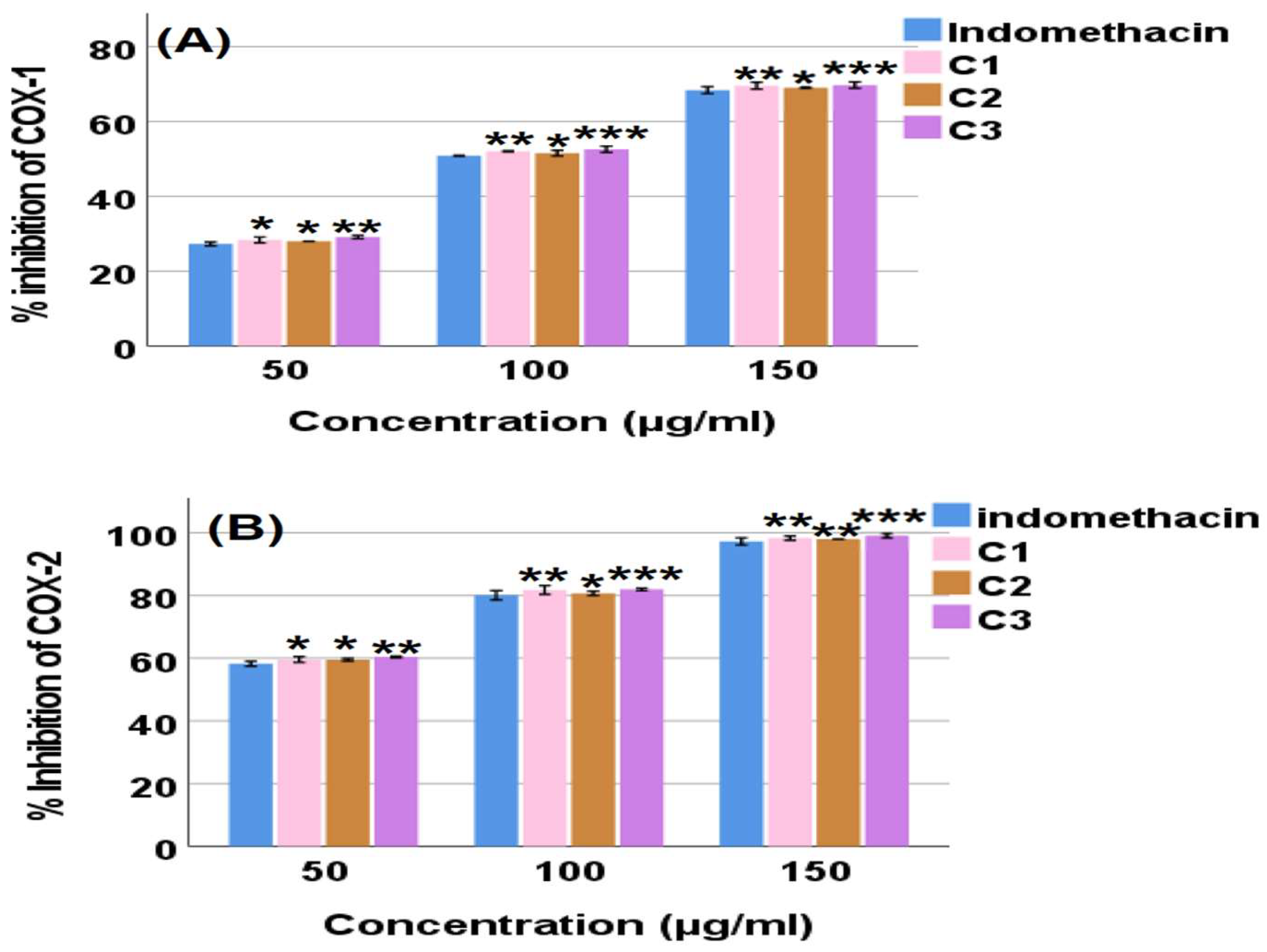 Biomedicines 13 01732 g003