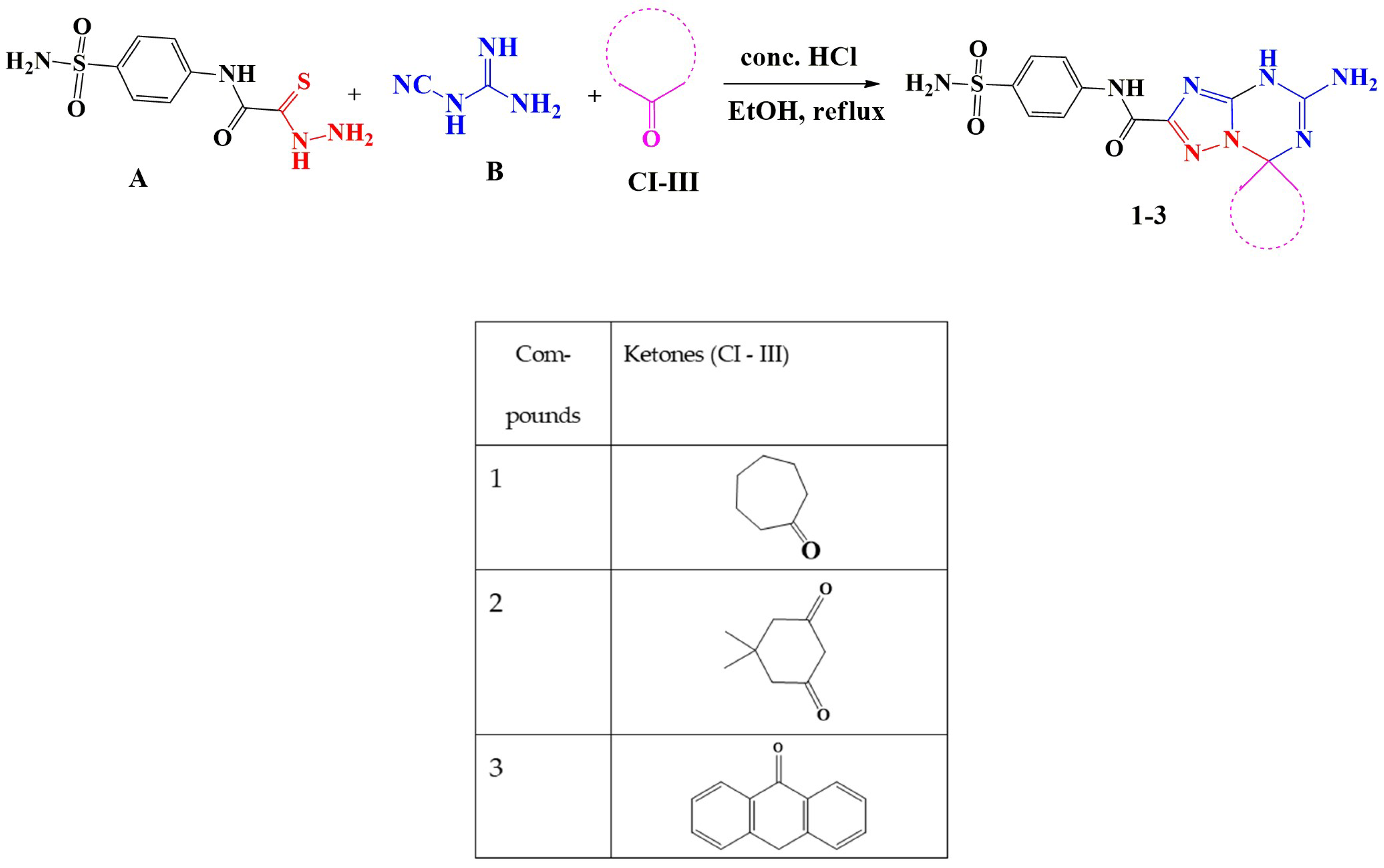 Biomedicines 13 01732 sch001