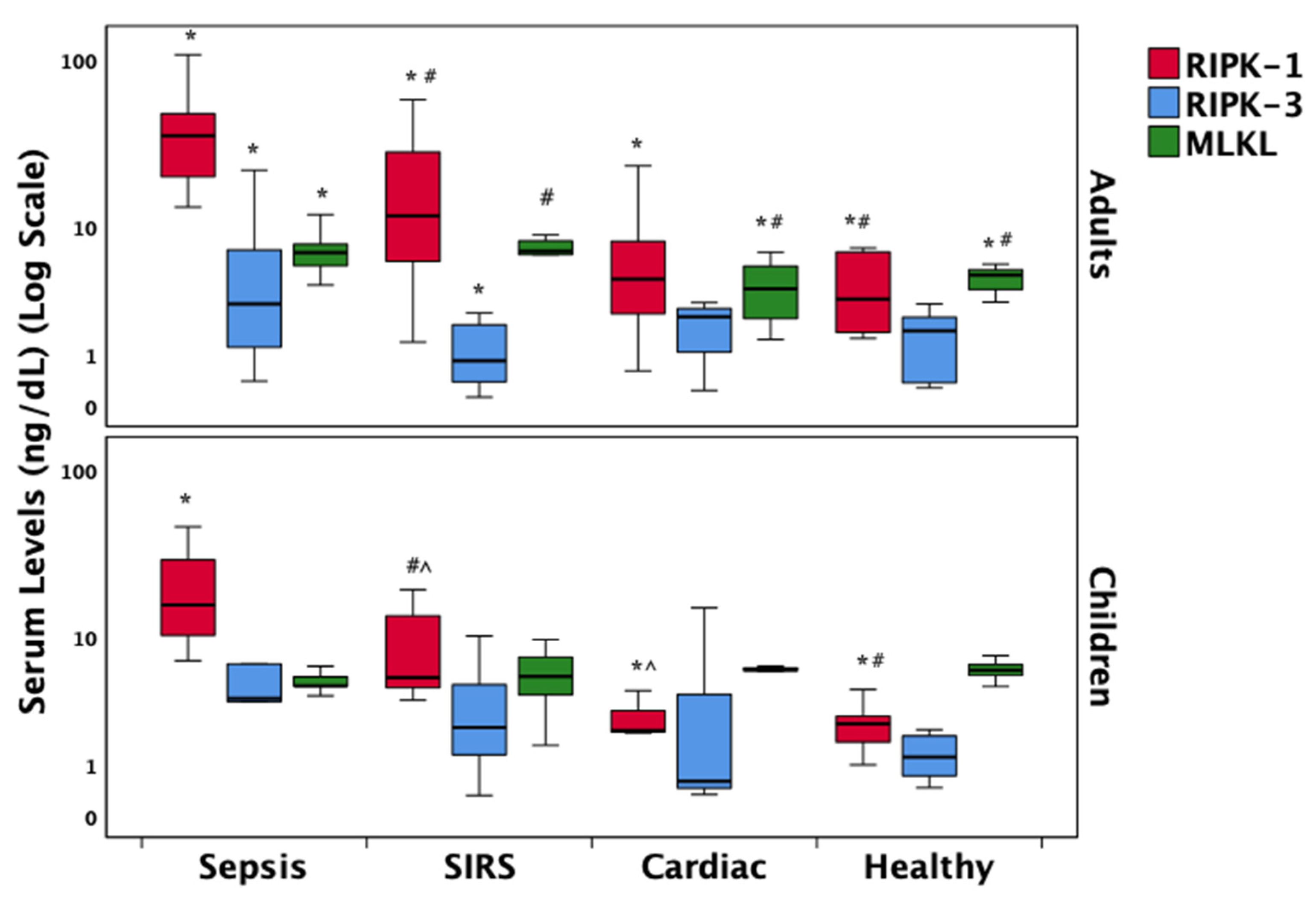 Biomedicines 13 01747 g001