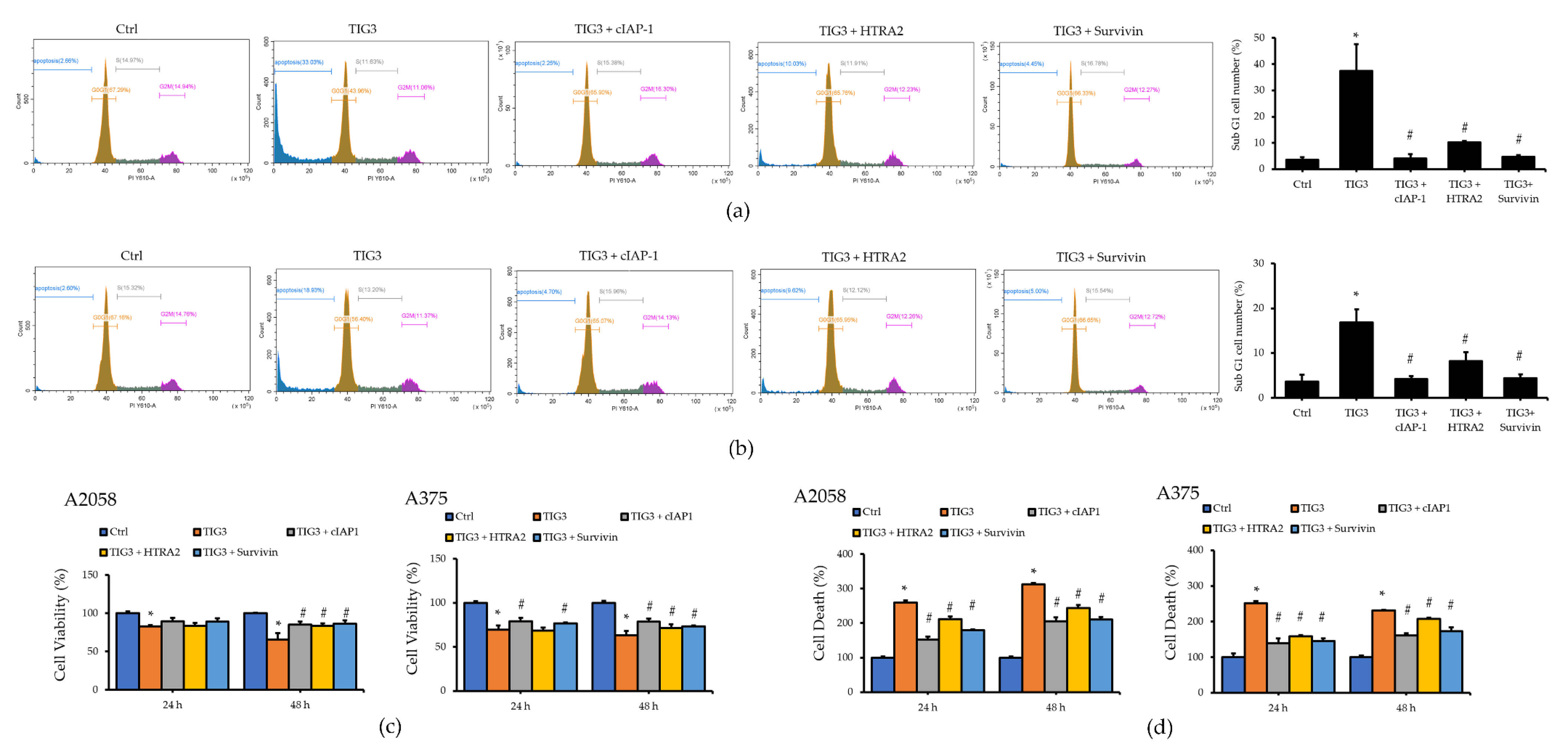 Biomedicines 13 01749 g005