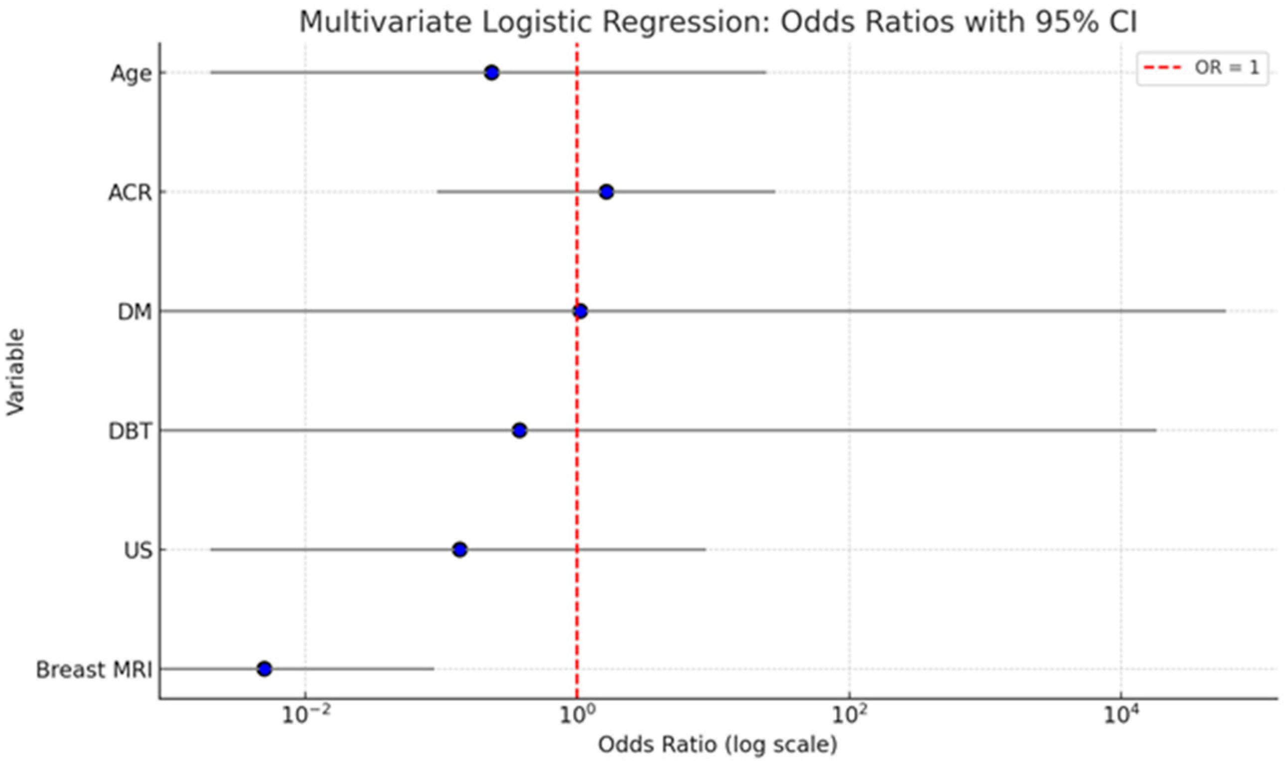Biomedicines 13 01750 g003 Biomedicines 13 01750 g003