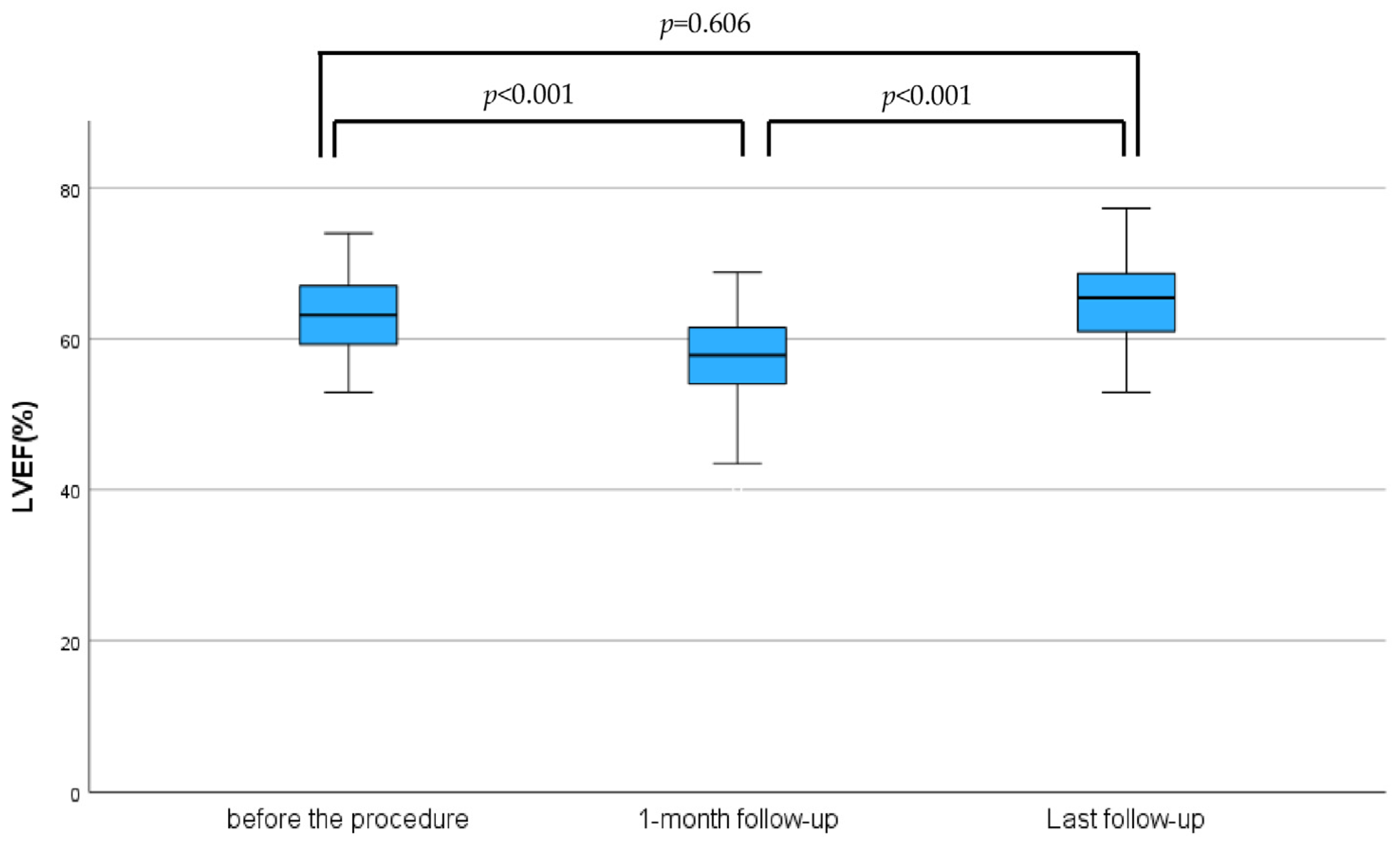 Biomedicines 13 01751 g004