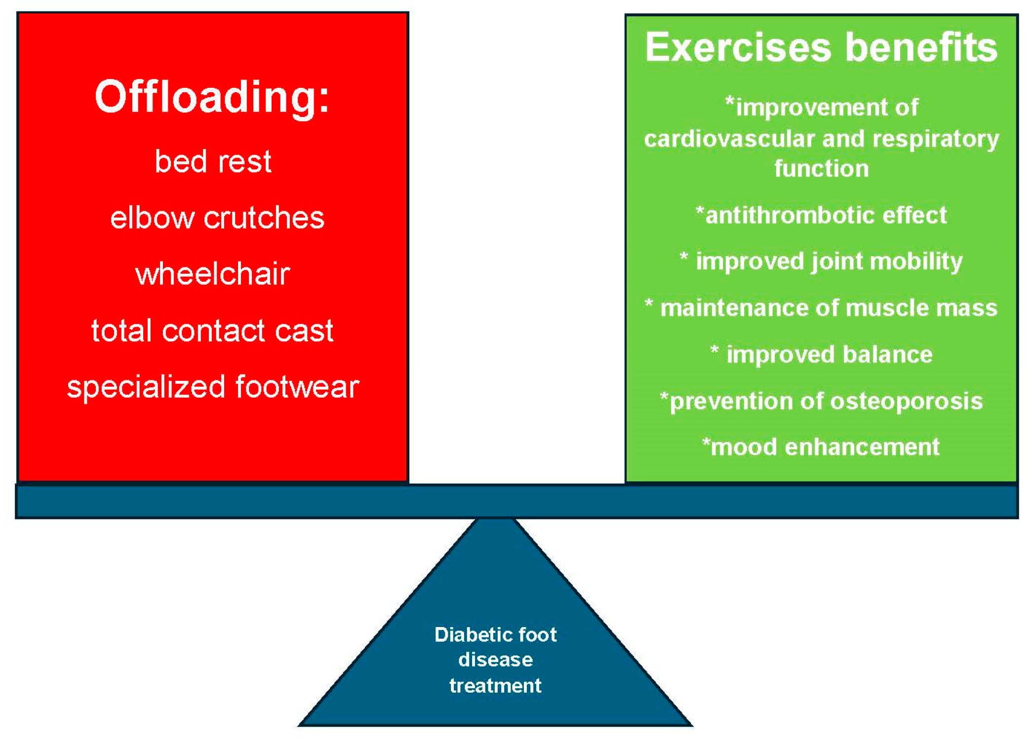 Biomedicines 13 01752 g001