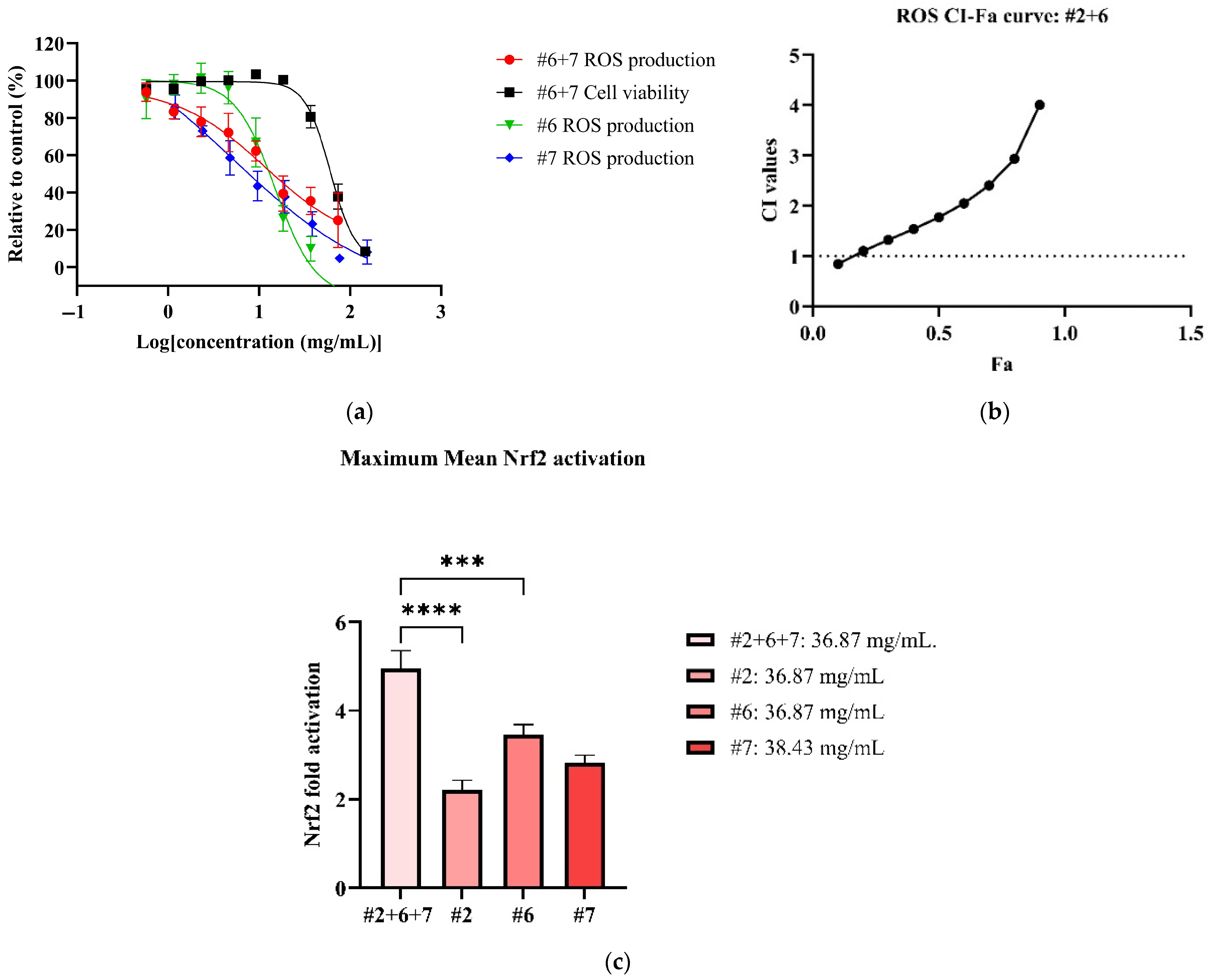 Biomedicines 13 01754 g003