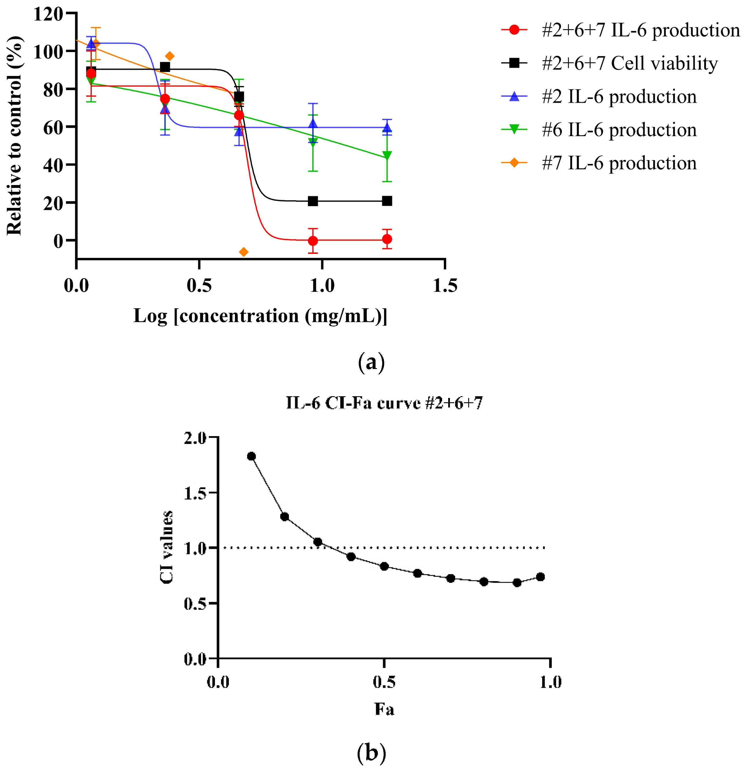 Biomedicines 13 01754 g004a