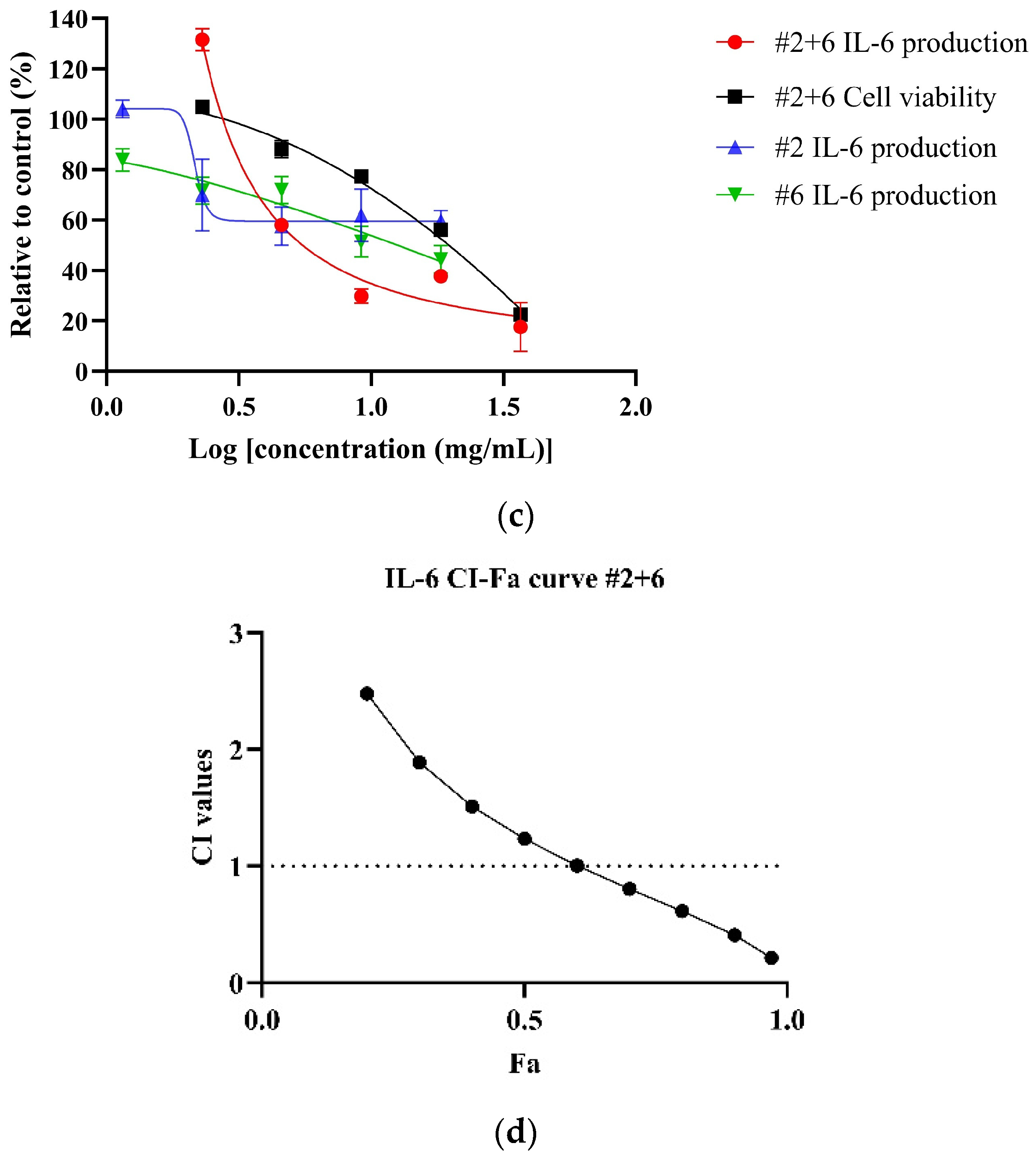 Biomedicines 13 01754 g004b