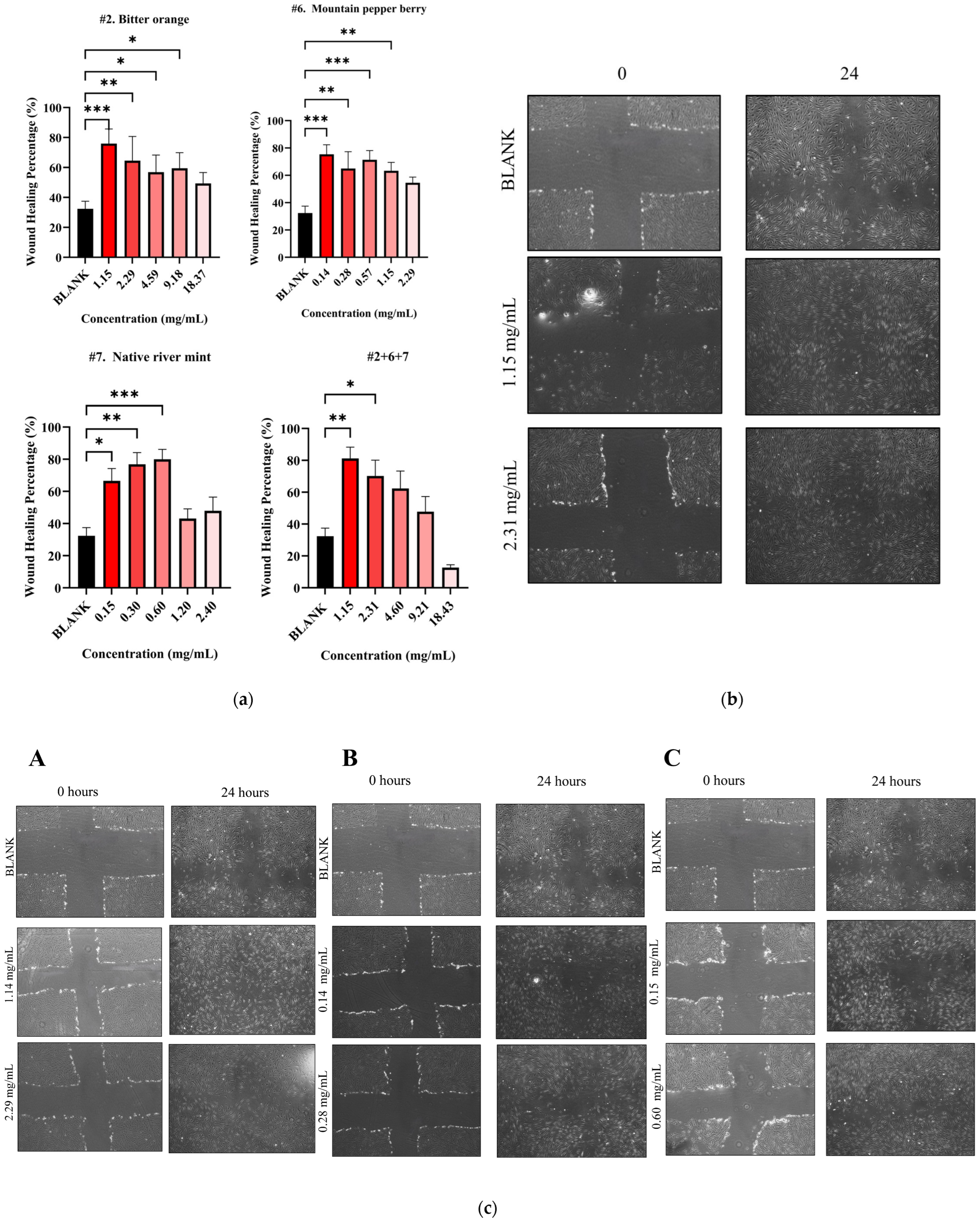 Biomedicines 13 01754 g005
