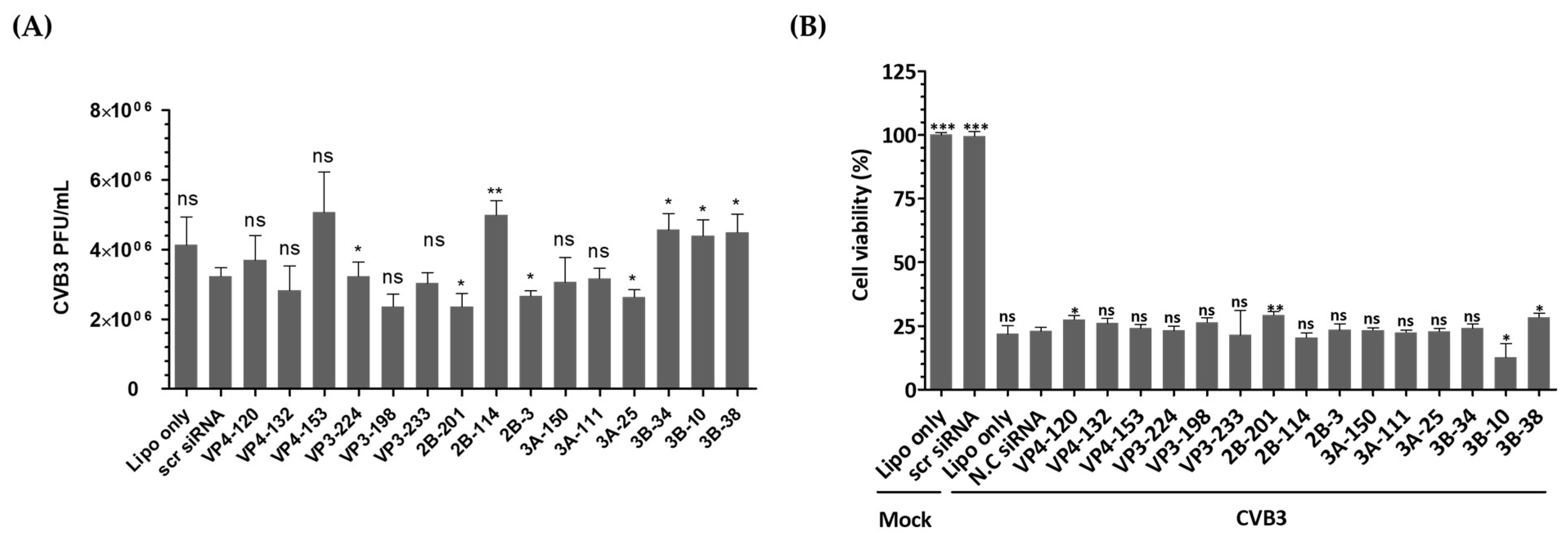 Biomedicines 13 01760 g005a