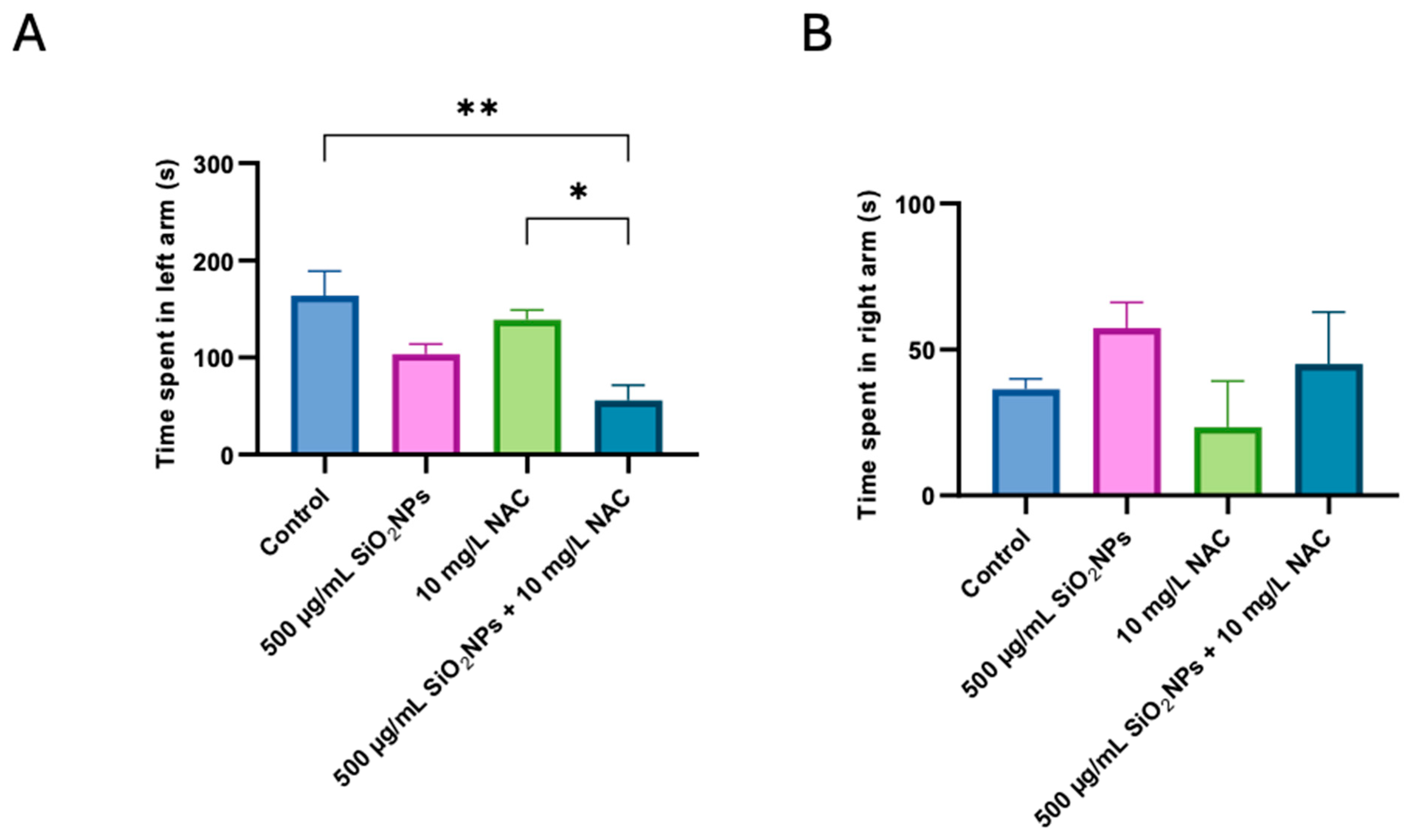 Biomedicines 13 01762 g003