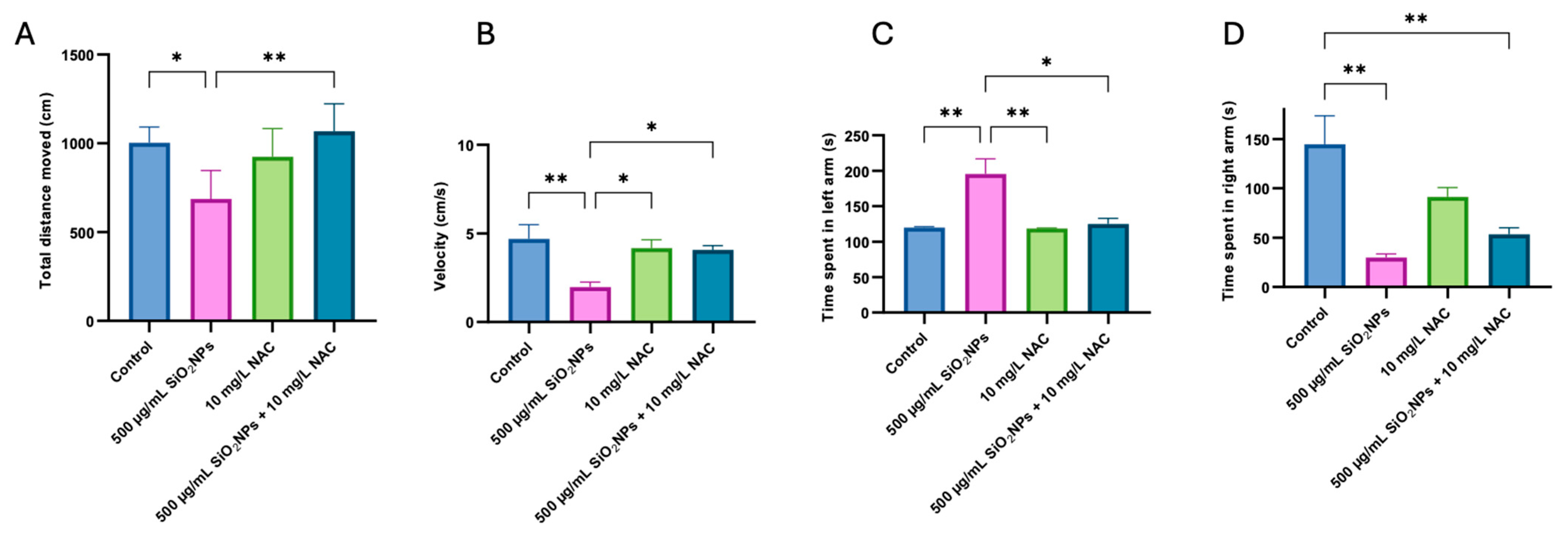 Biomedicines 13 01762 g004
