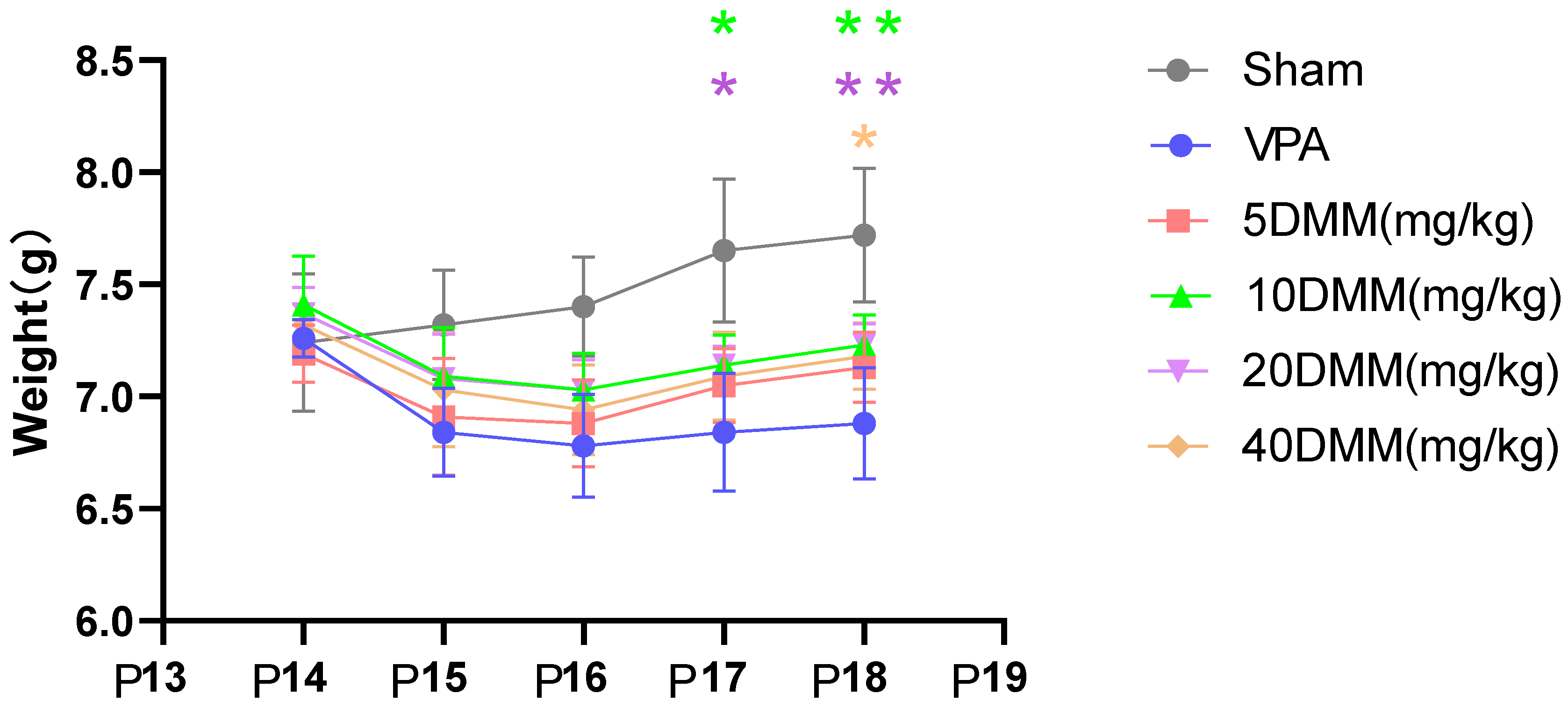 Biomedicines 13 01765 g006