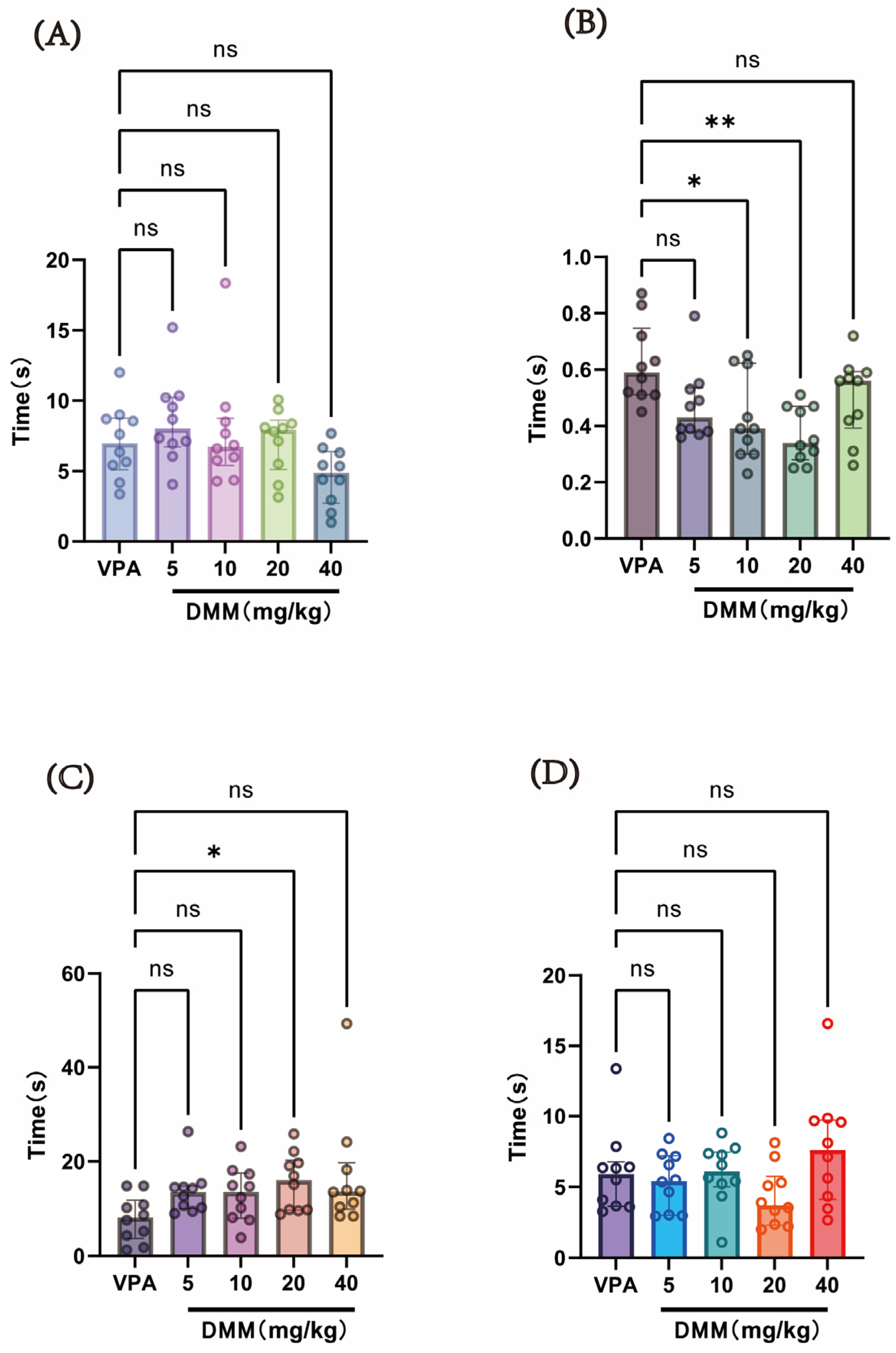 Biomedicines 13 01765 g007