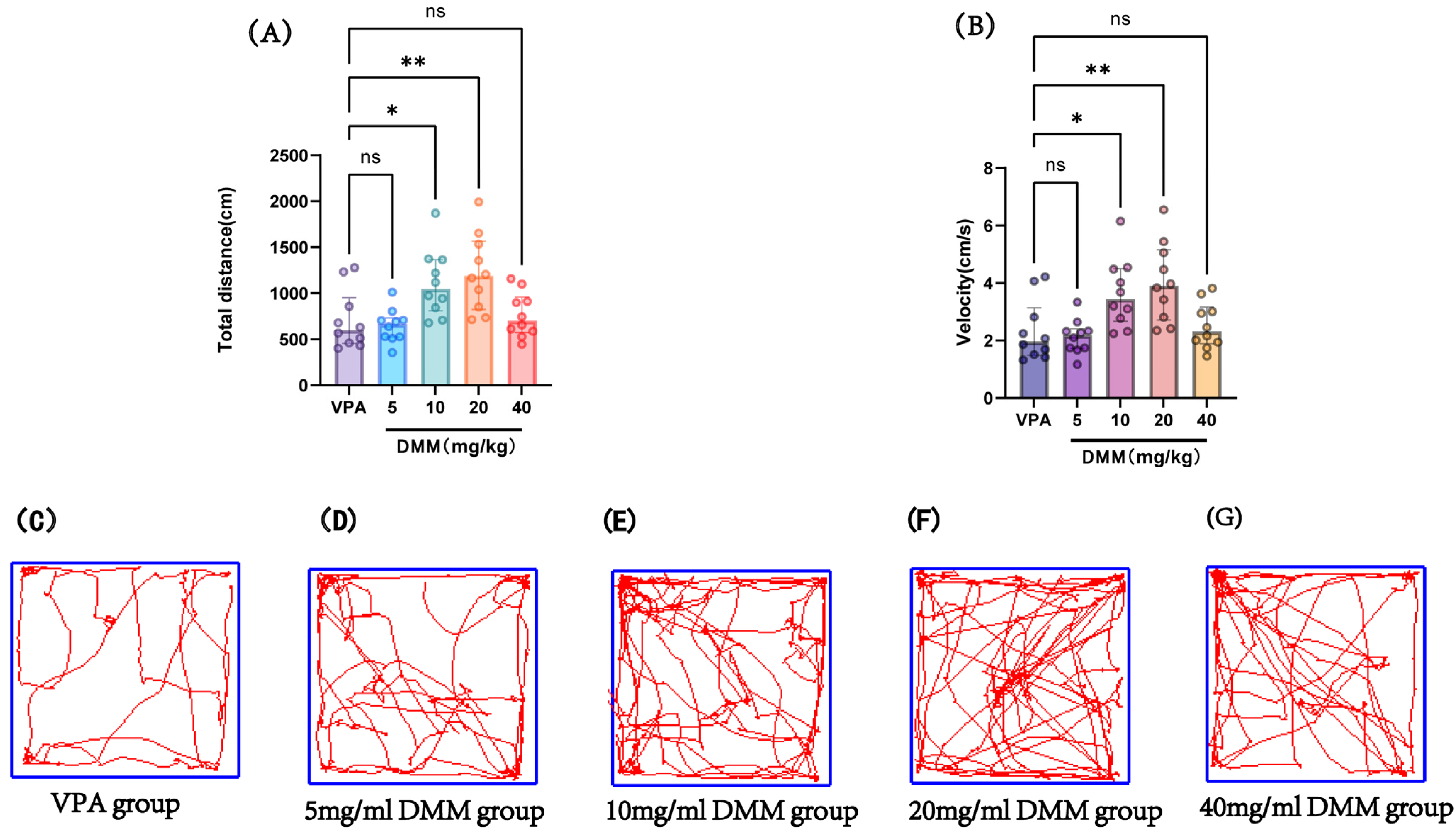 Biomedicines 13 01765 g008