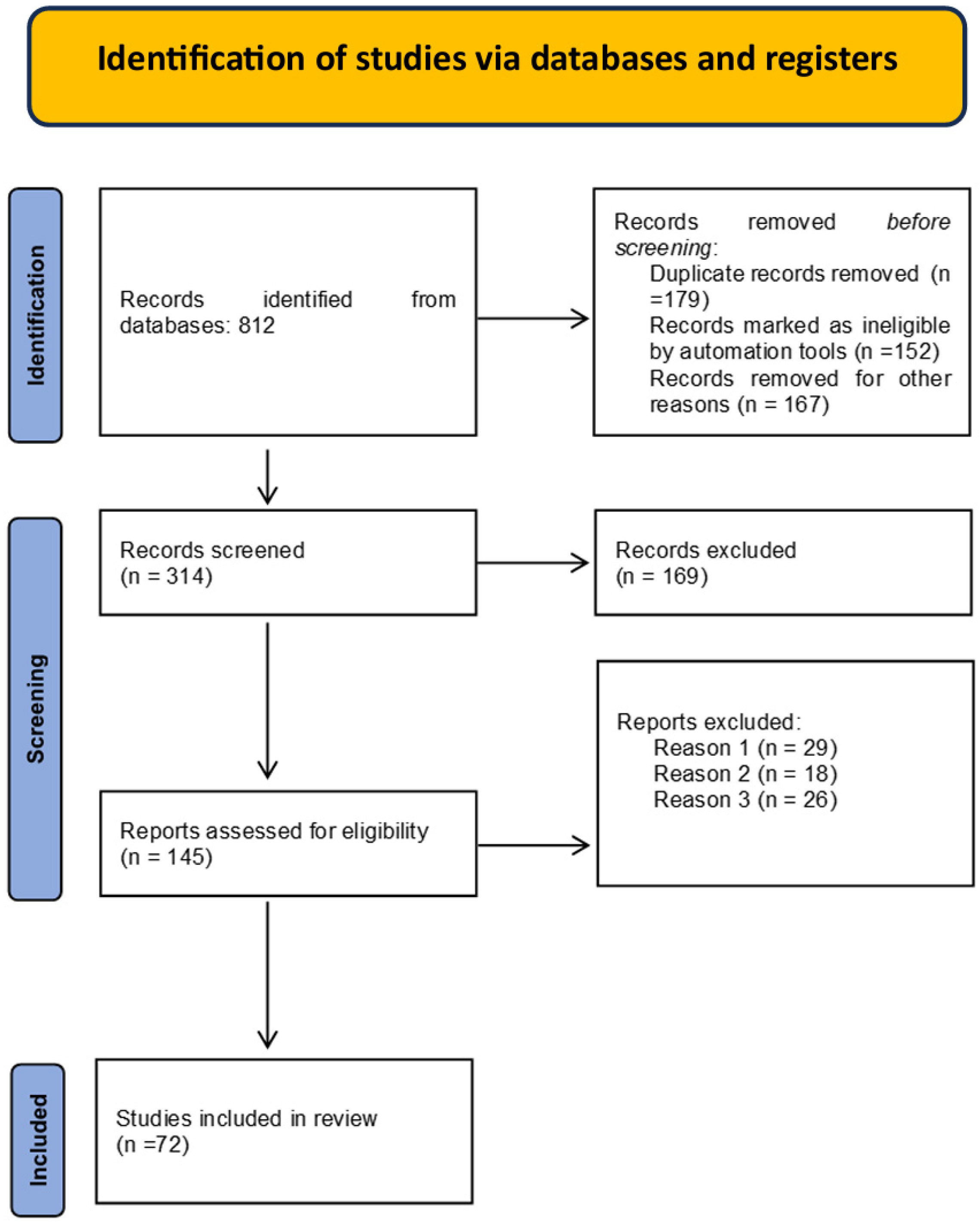 Biomedicines 13 01768 g001