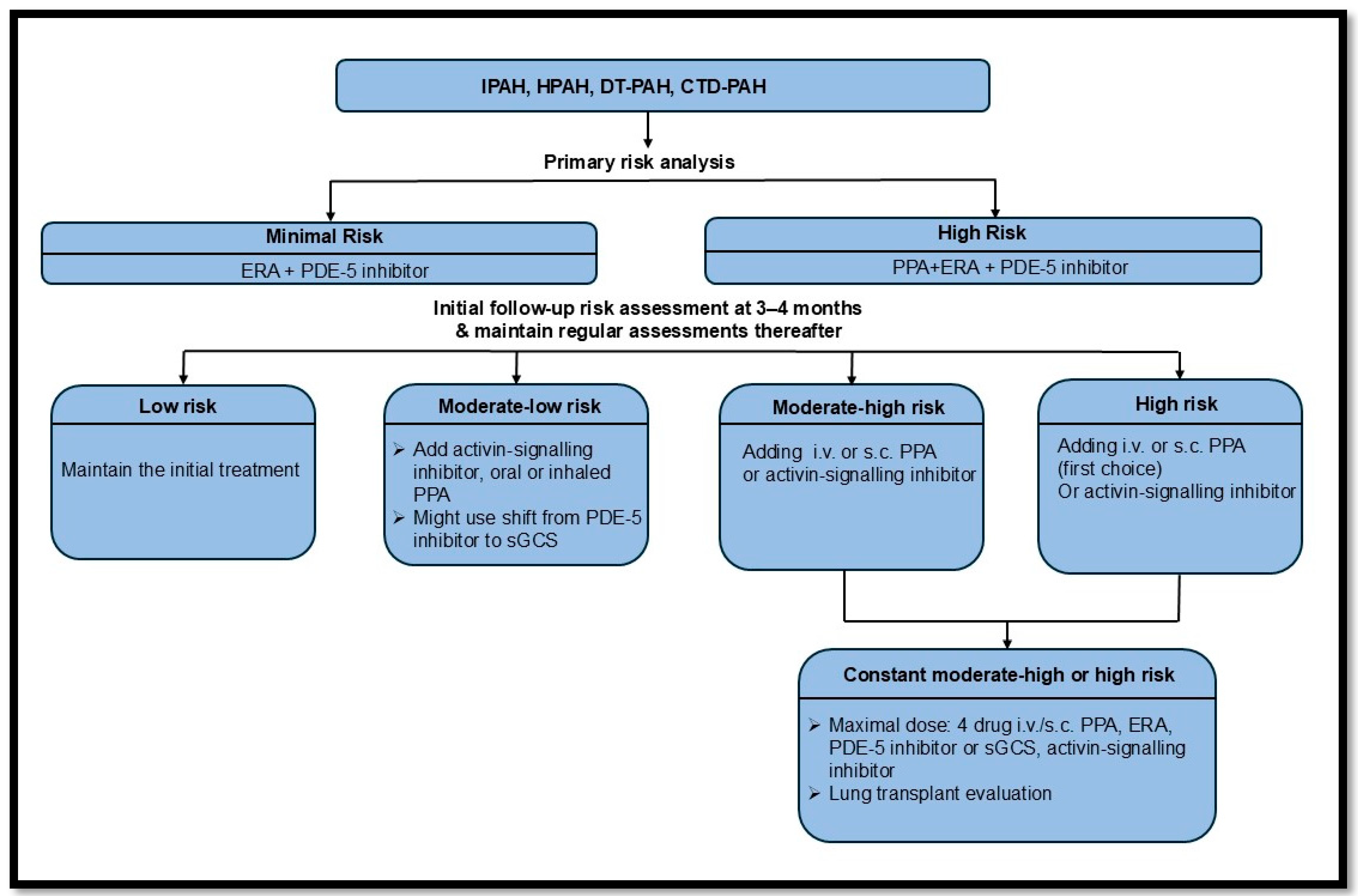 Biomedicines 13 01773 g007