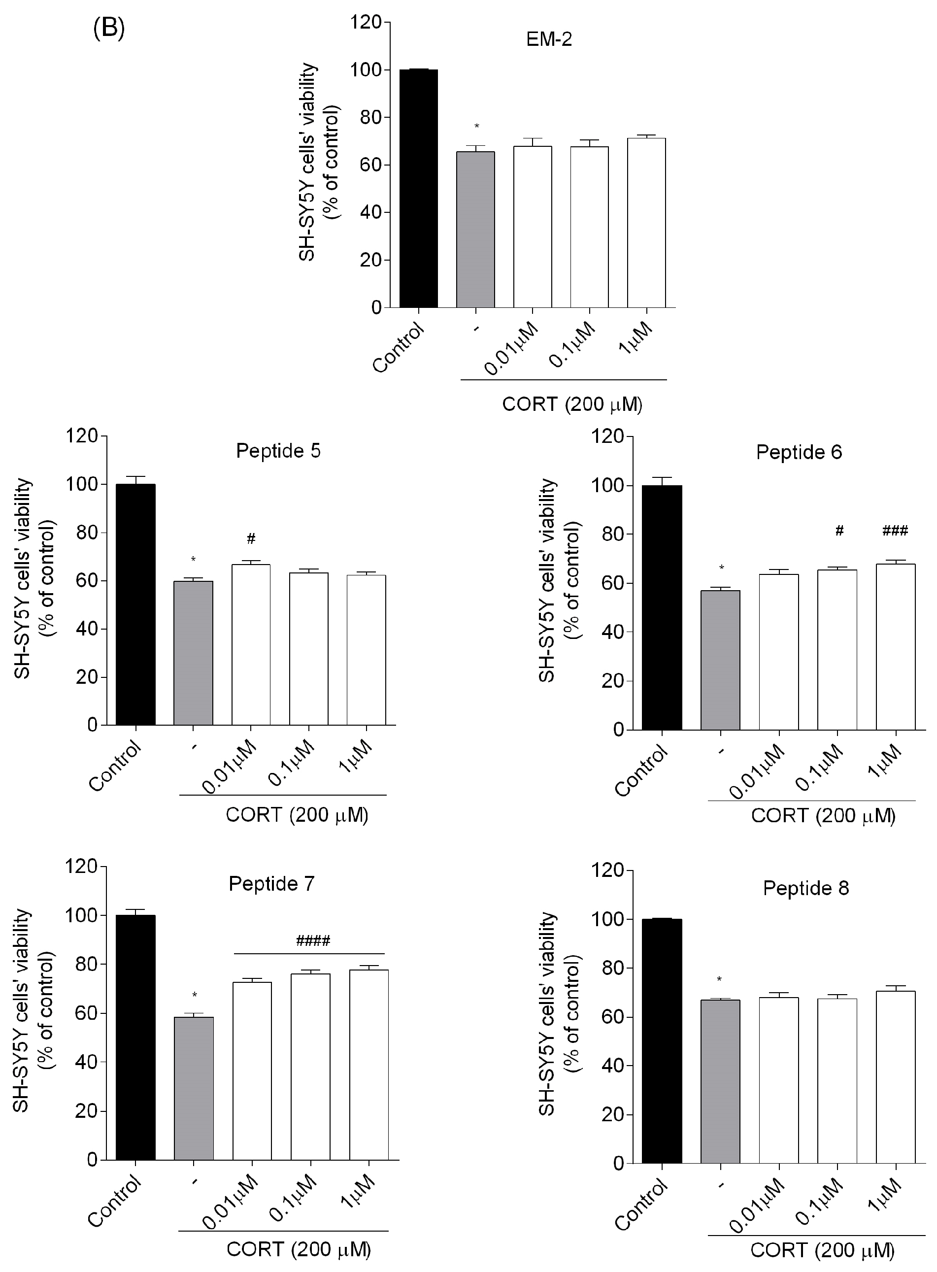 Biomedicines 13 01774 g004b Biomedicines 13 01774 g004b