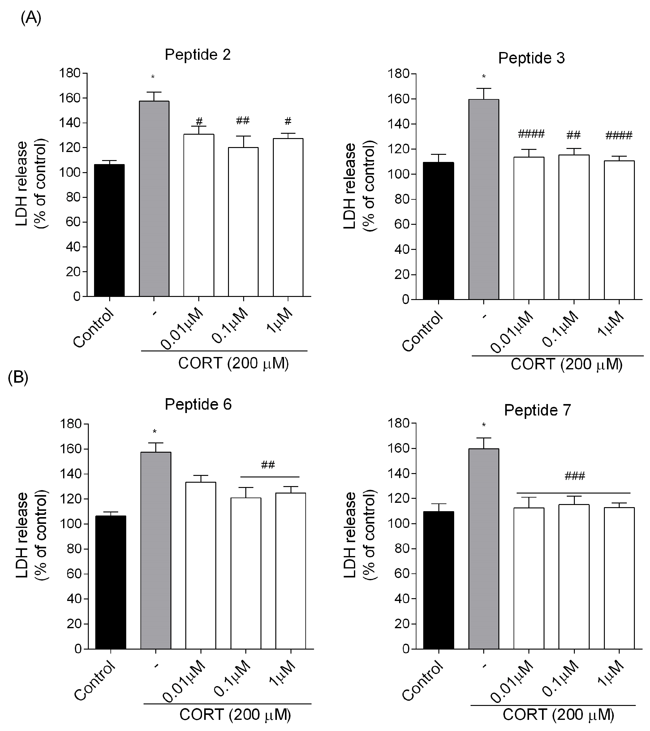 Biomedicines 13 01774 g005 Biomedicines 13 01774 g005