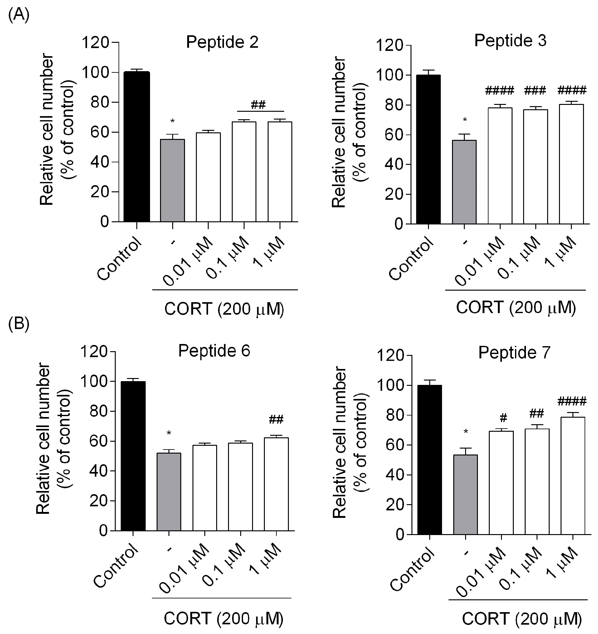 Biomedicines 13 01774 g006 Biomedicines 13 01774 g006