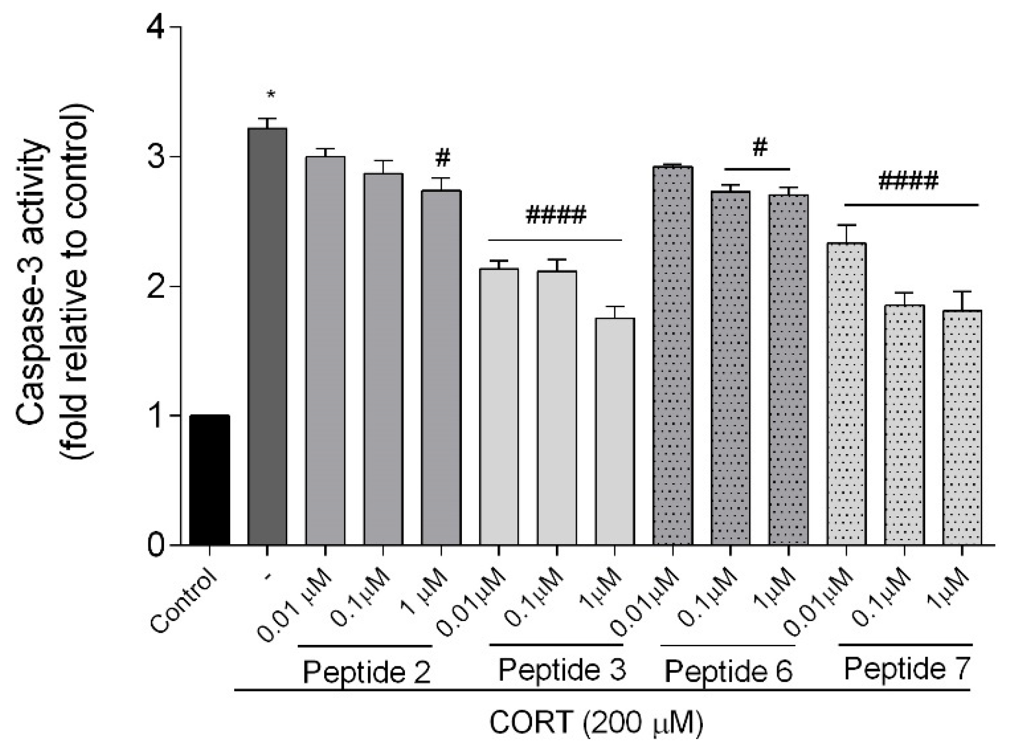 Biomedicines 13 01774 g010 Biomedicines 13 01774 g010