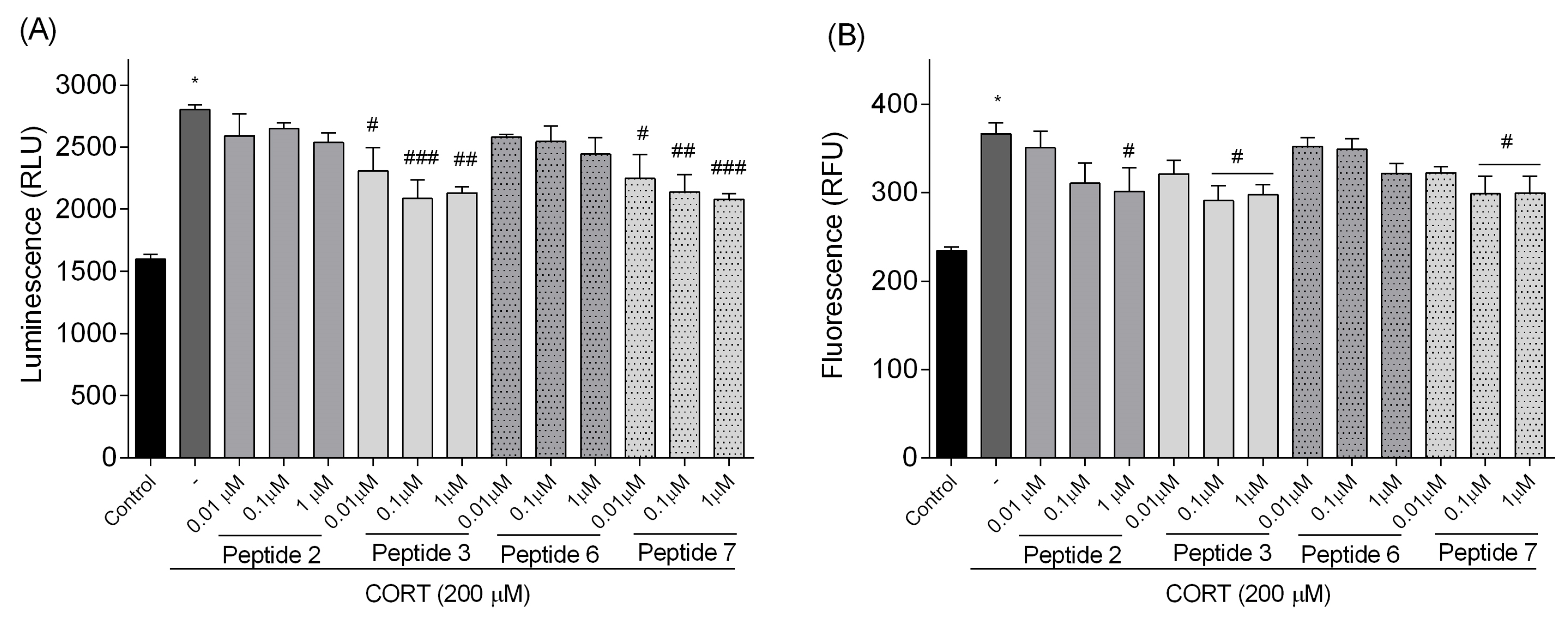 Biomedicines 13 01774 g011 Biomedicines 13 01774 g011
