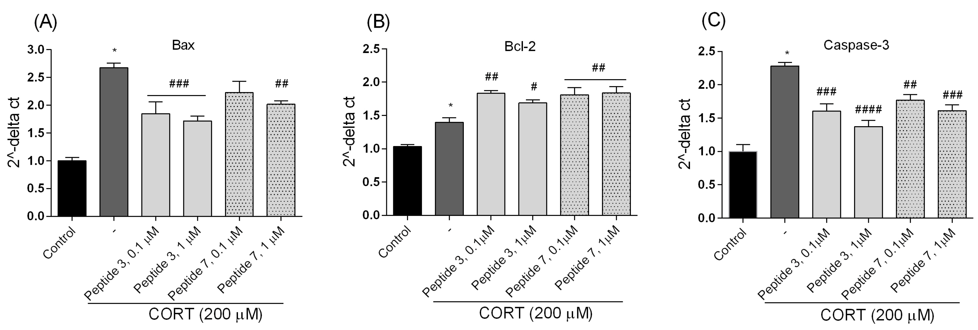Biomedicines 13 01774 g012 Biomedicines 13 01774 g012