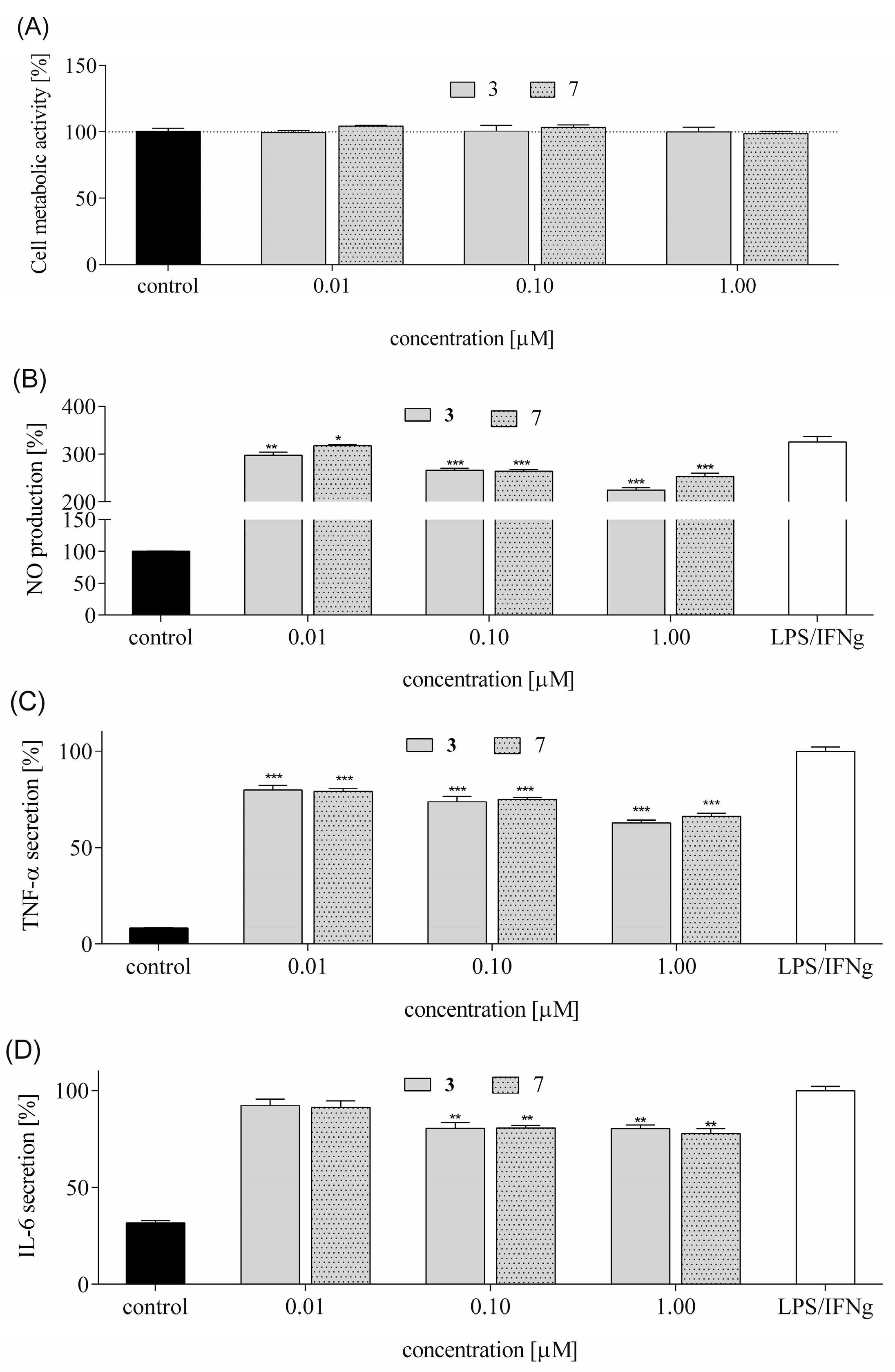 Biomedicines 13 01774 g015 Biomedicines 13 01774 g015