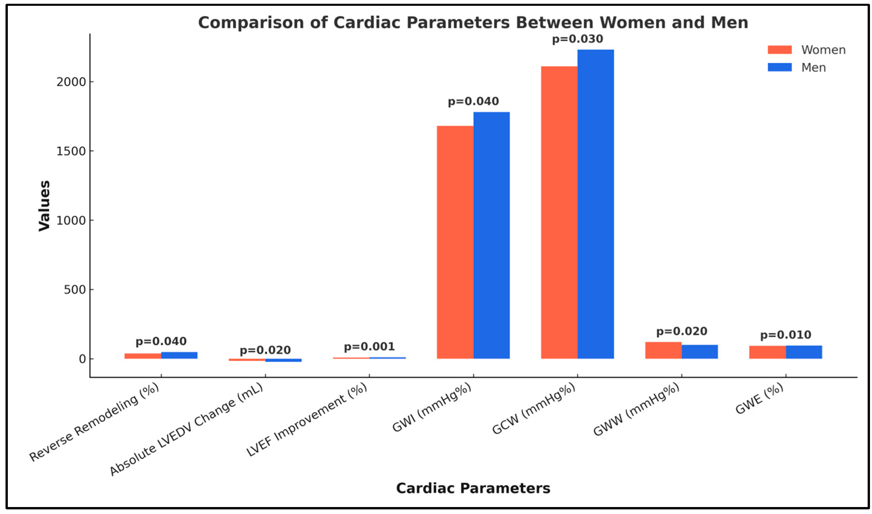 Biomedicines 13 01782 g002