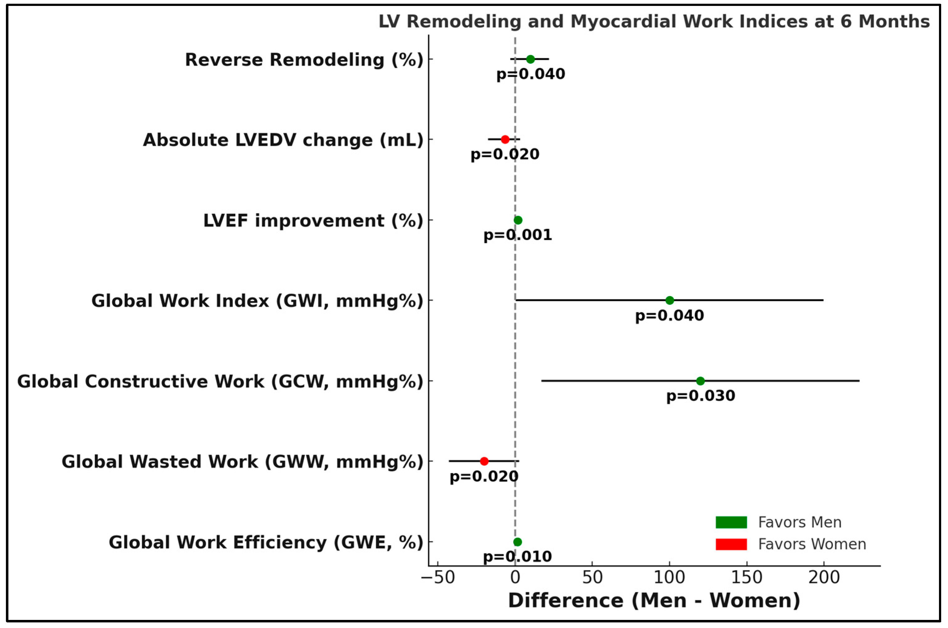 Biomedicines 13 01782 g003